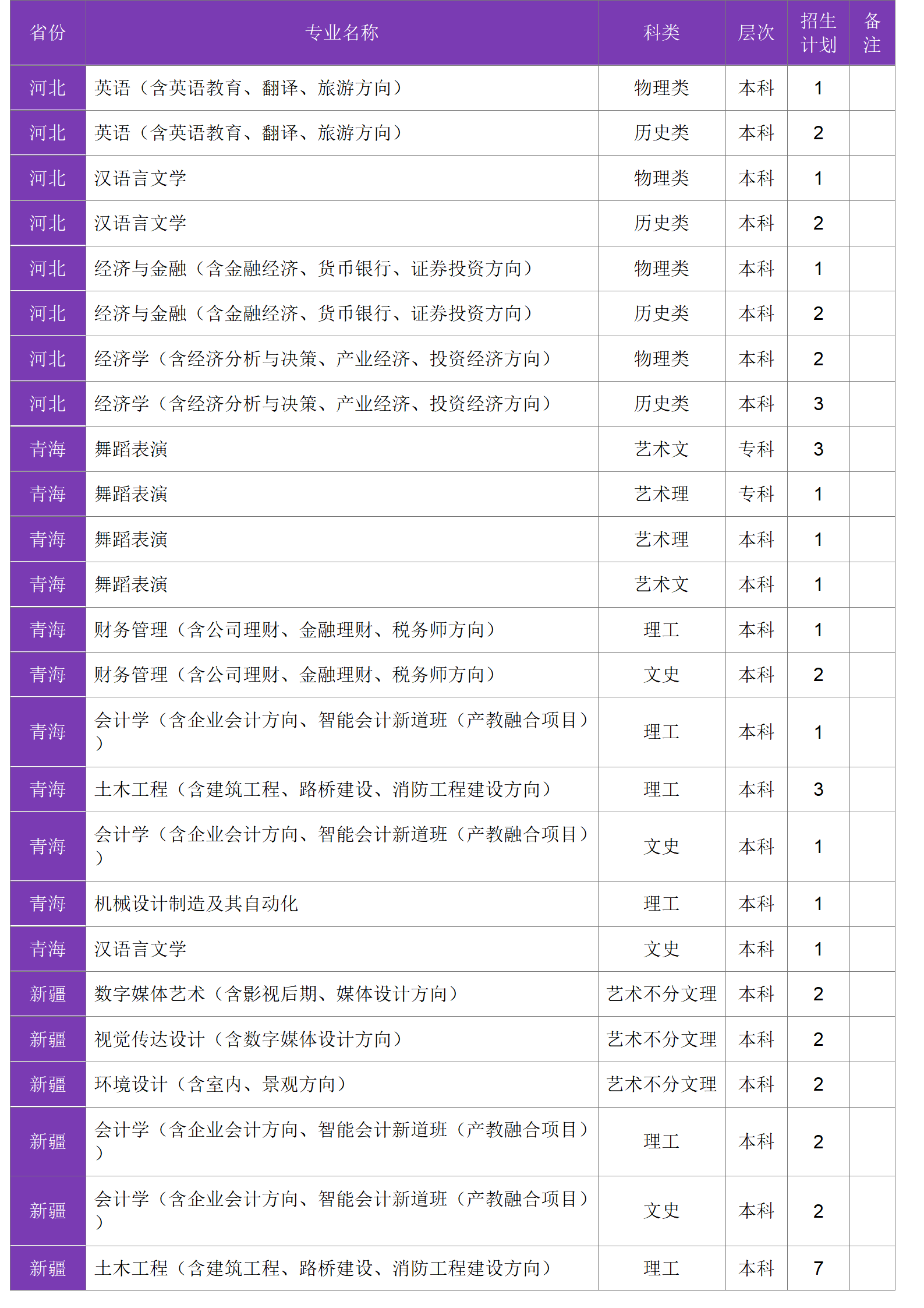 四川大学锦江学院－2024年招生计划