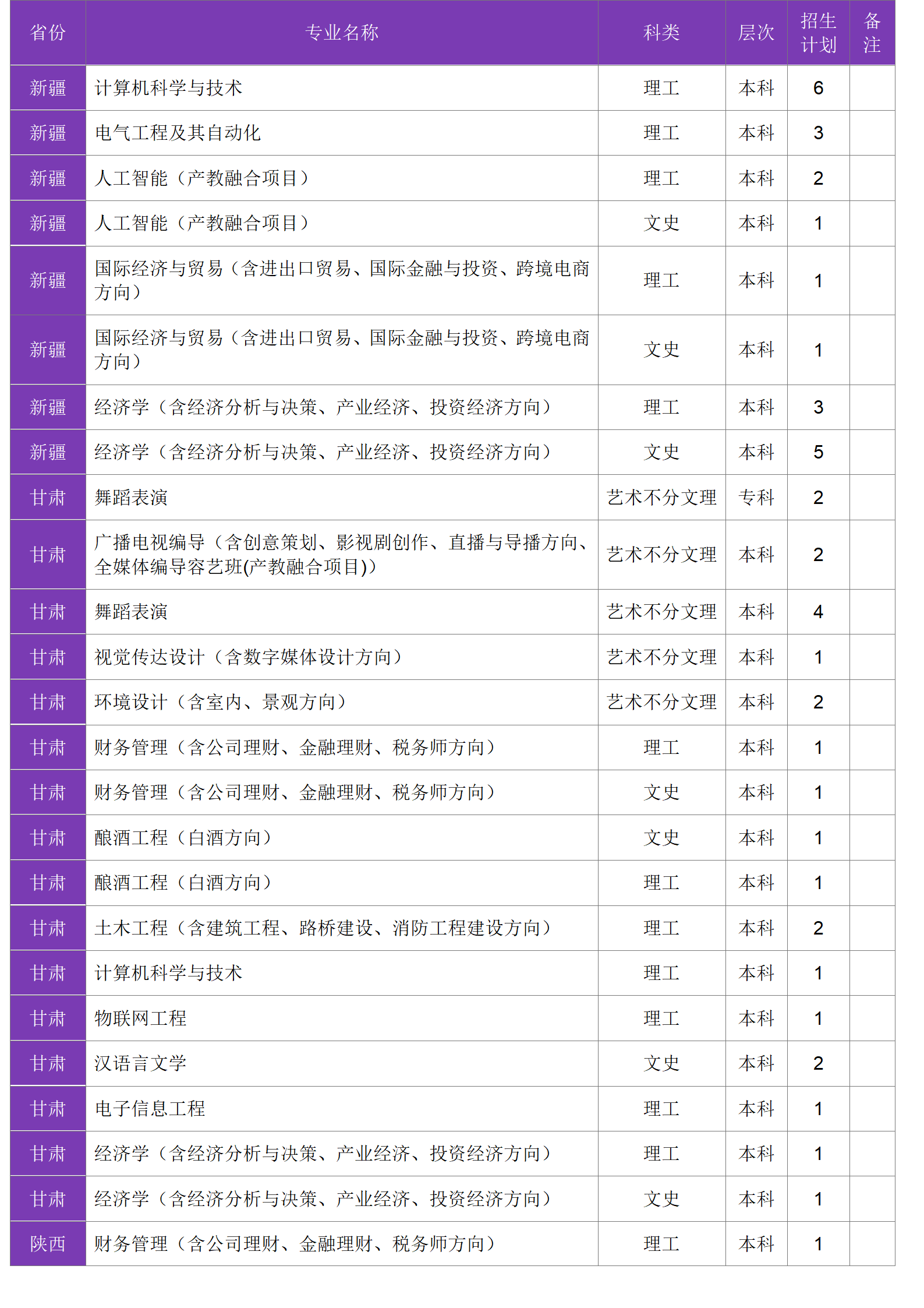 四川大学锦江学院－2024年招生计划