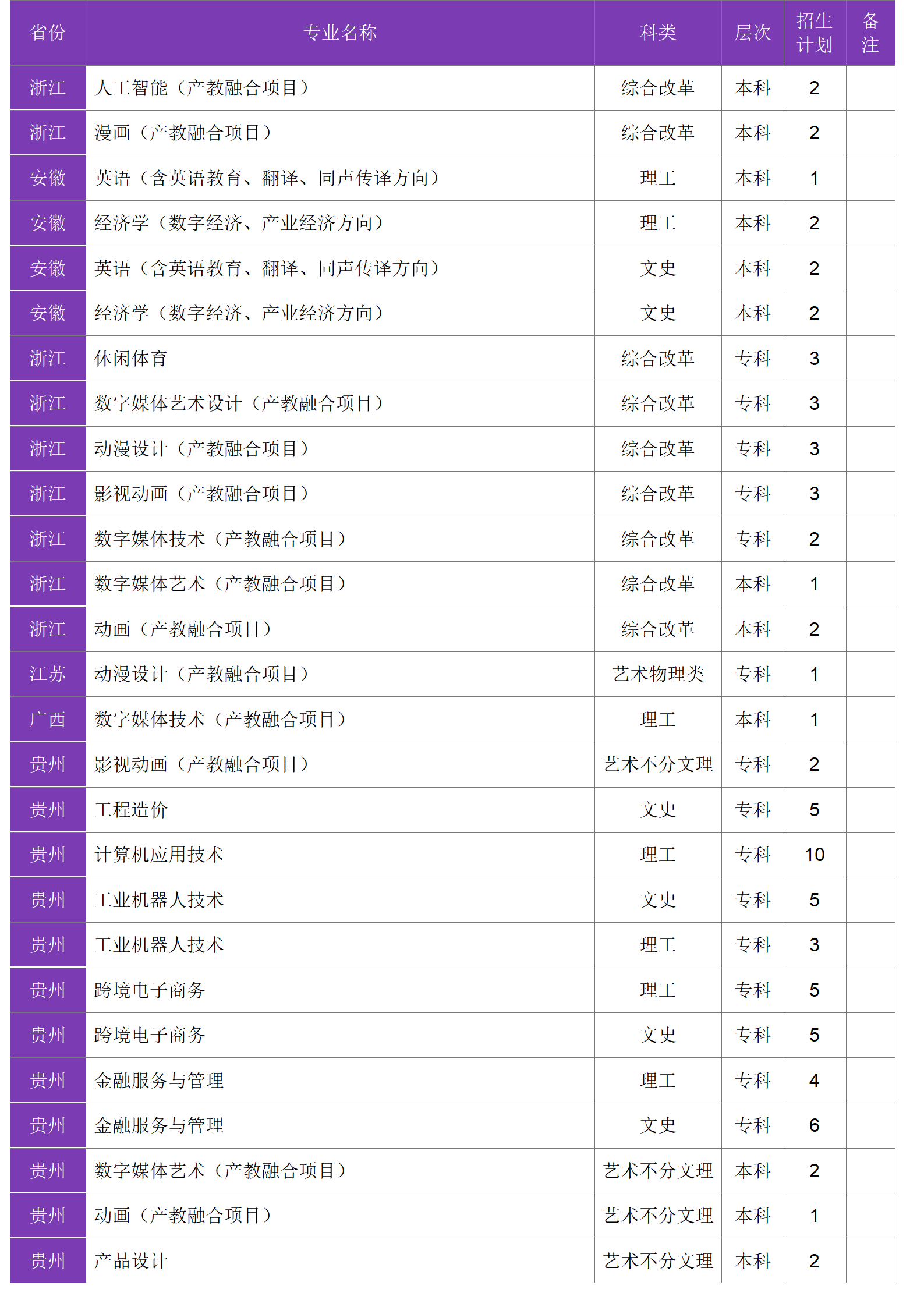 四川大学锦江学院－2024年招生计划