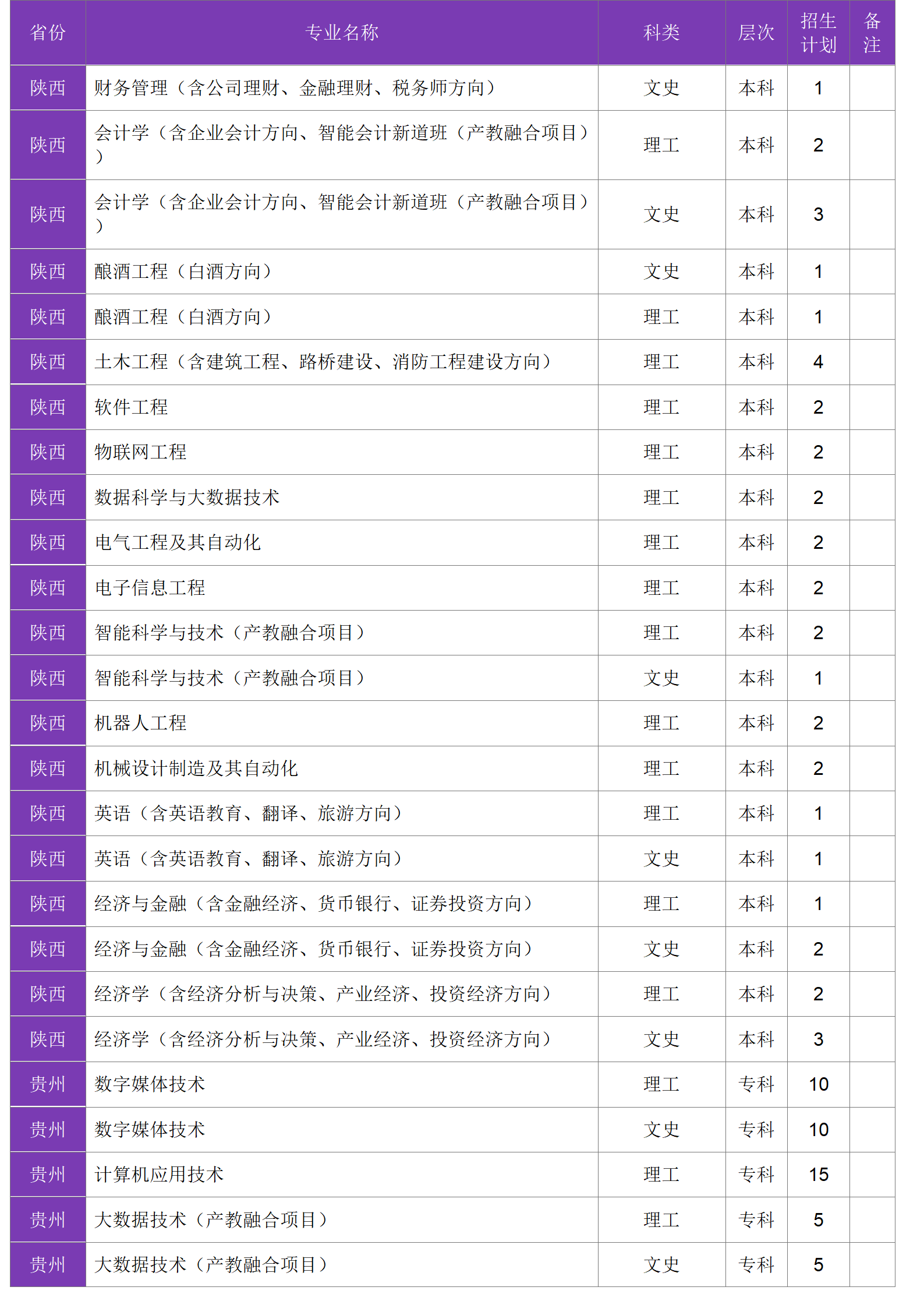 四川大学锦江学院－2024年招生计划