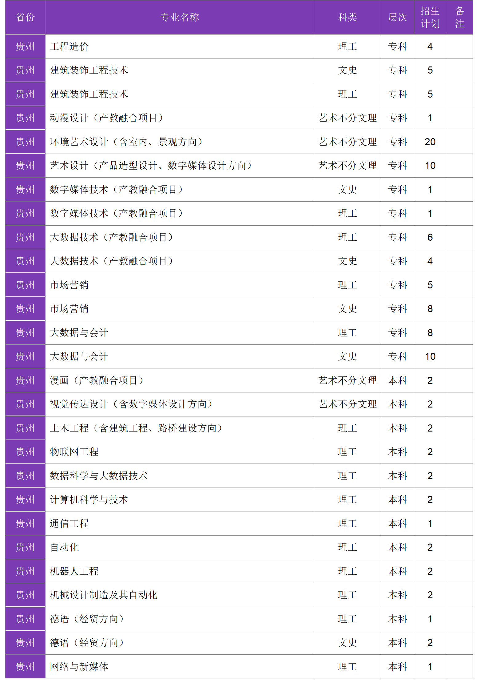 四川大学锦江学院－2024年招生计划