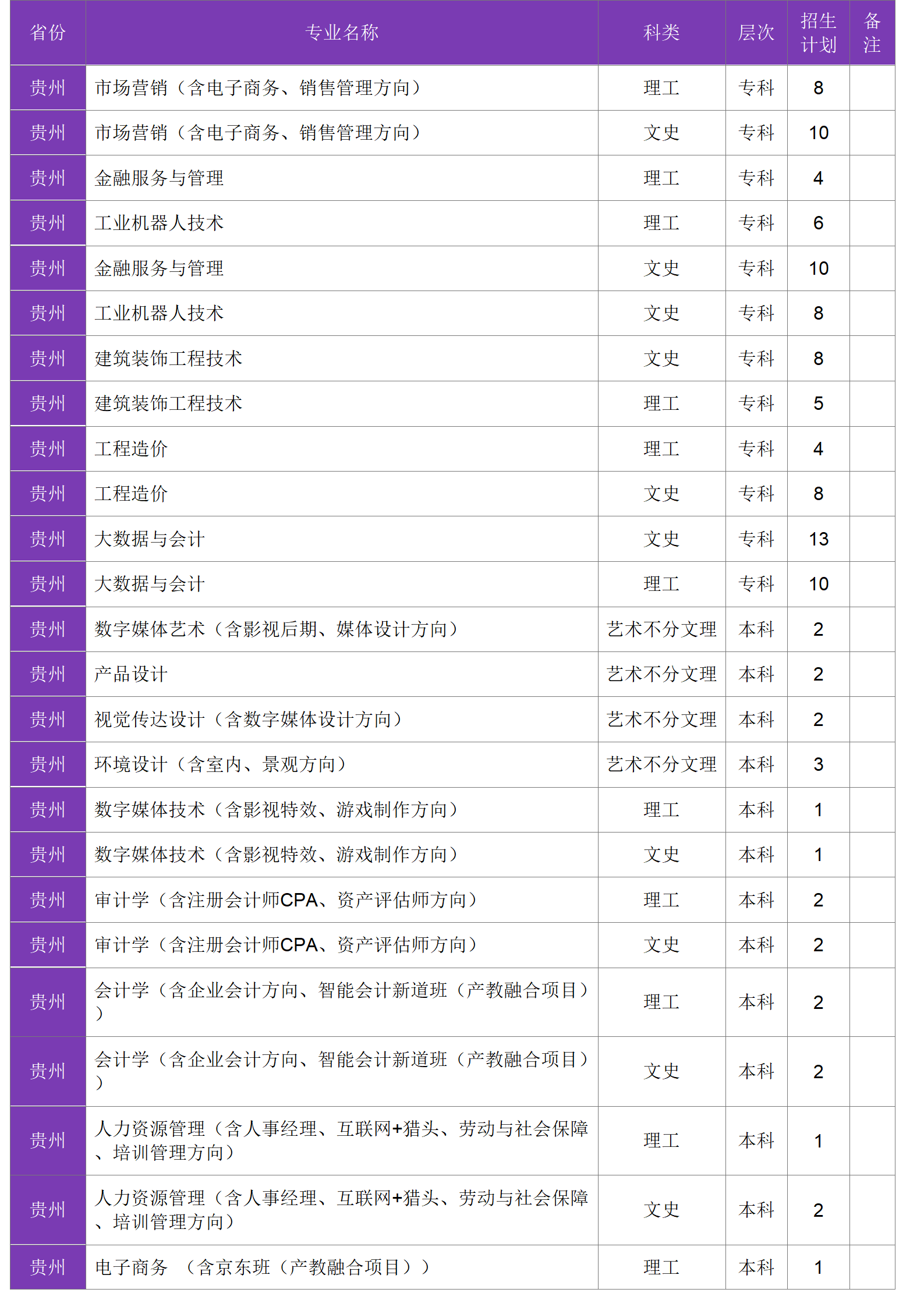 四川大学锦江学院－2024年招生计划