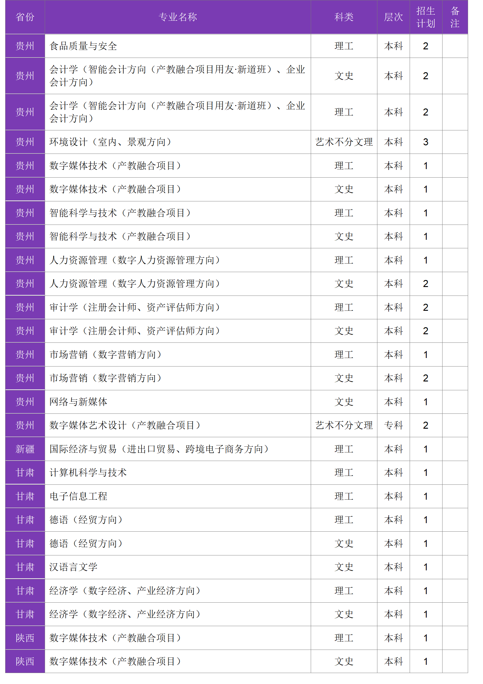 四川大学锦江学院－2024年招生计划