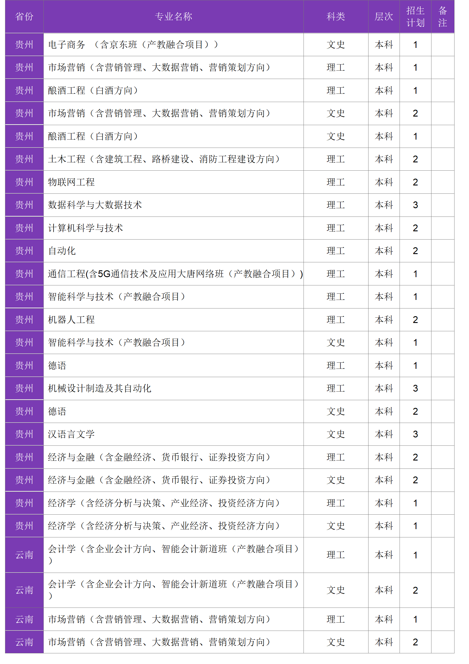 四川大学锦江学院－2024年招生计划