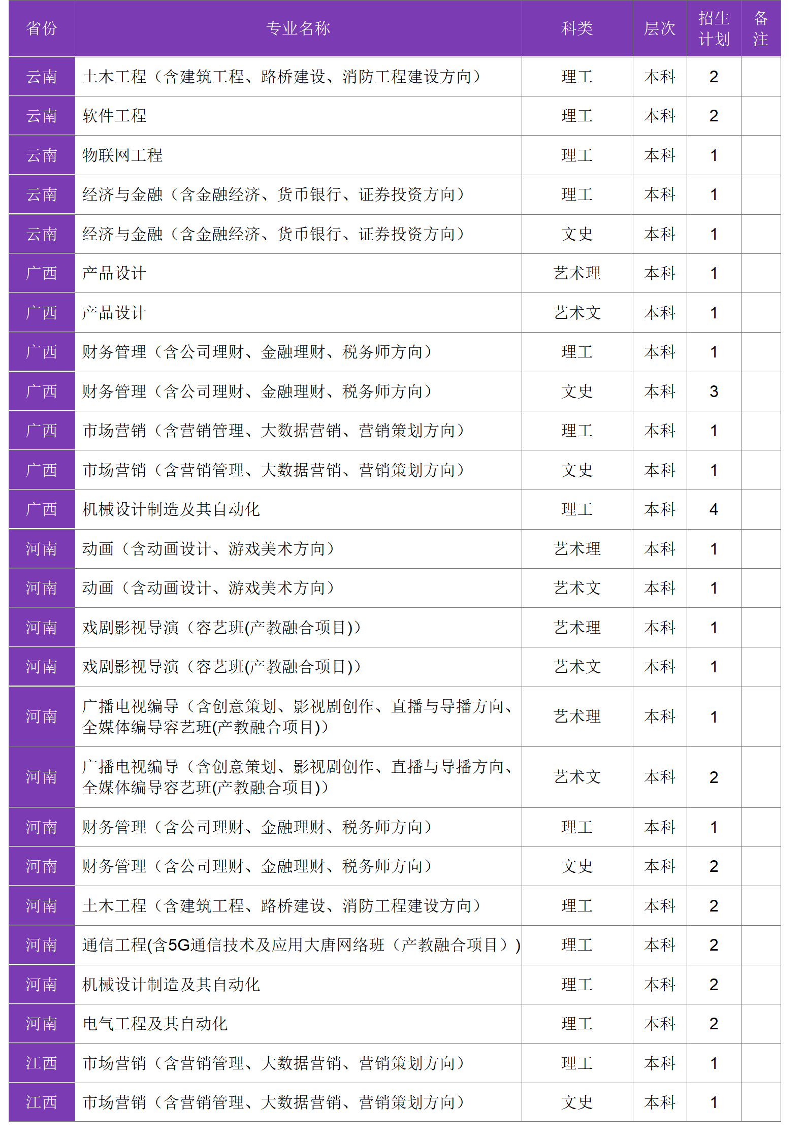 四川大学锦江学院－2024年招生计划