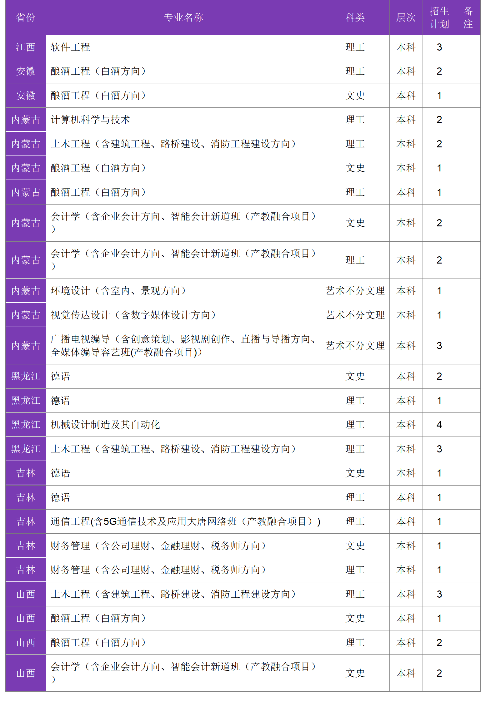 四川大学锦江学院－2024年招生计划