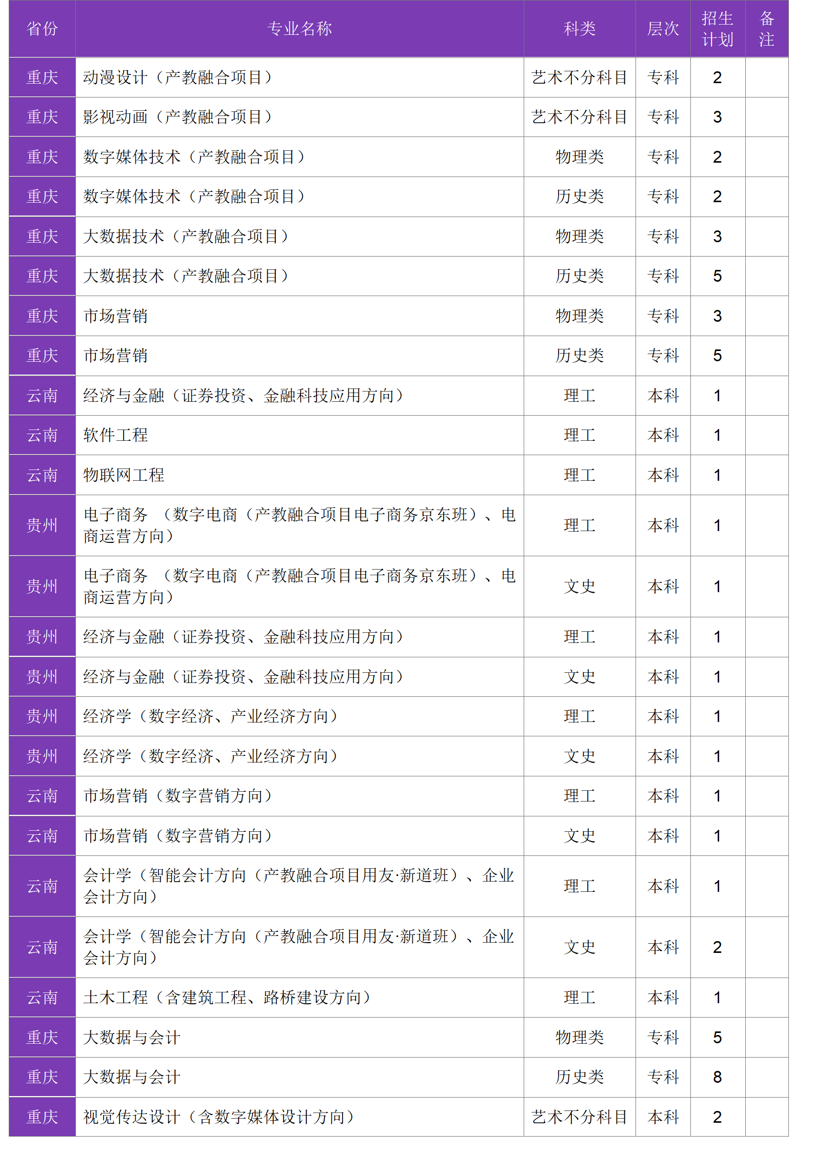 四川大学锦江学院－2024年招生计划