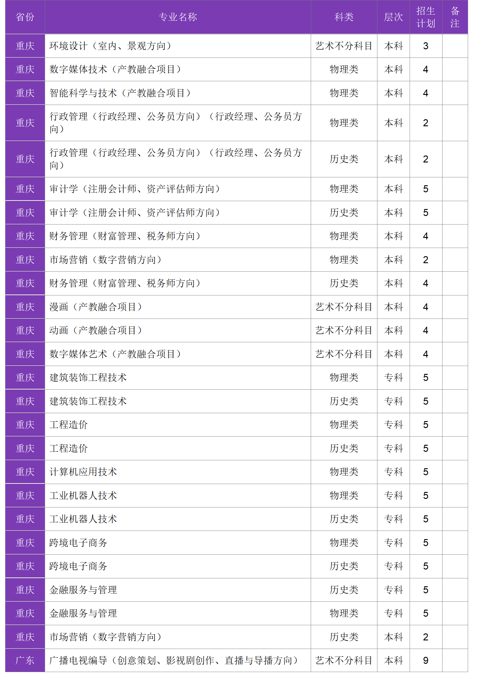 四川大学锦江学院－2024年招生计划