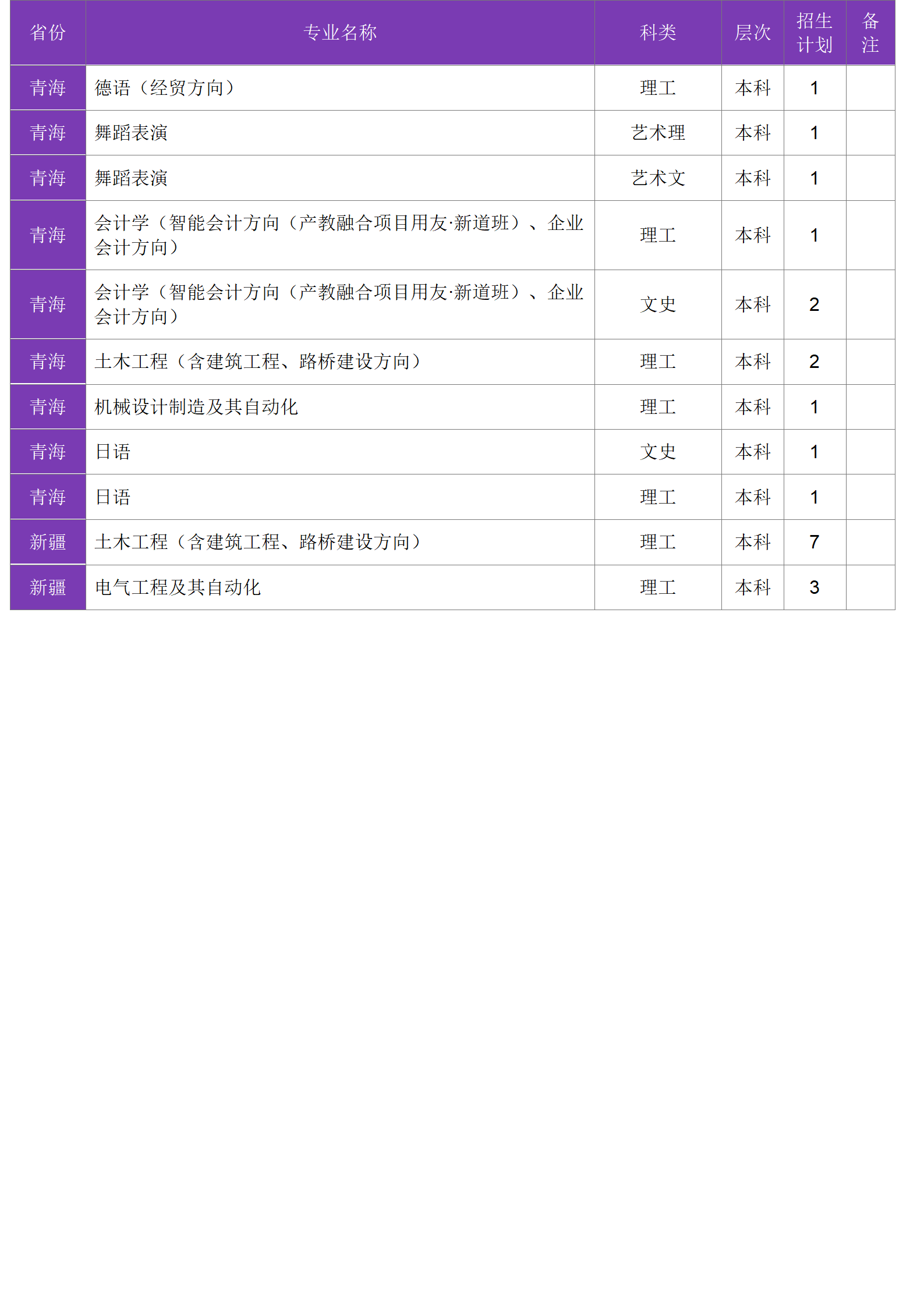 四川大学锦江学院－2024年招生计划
