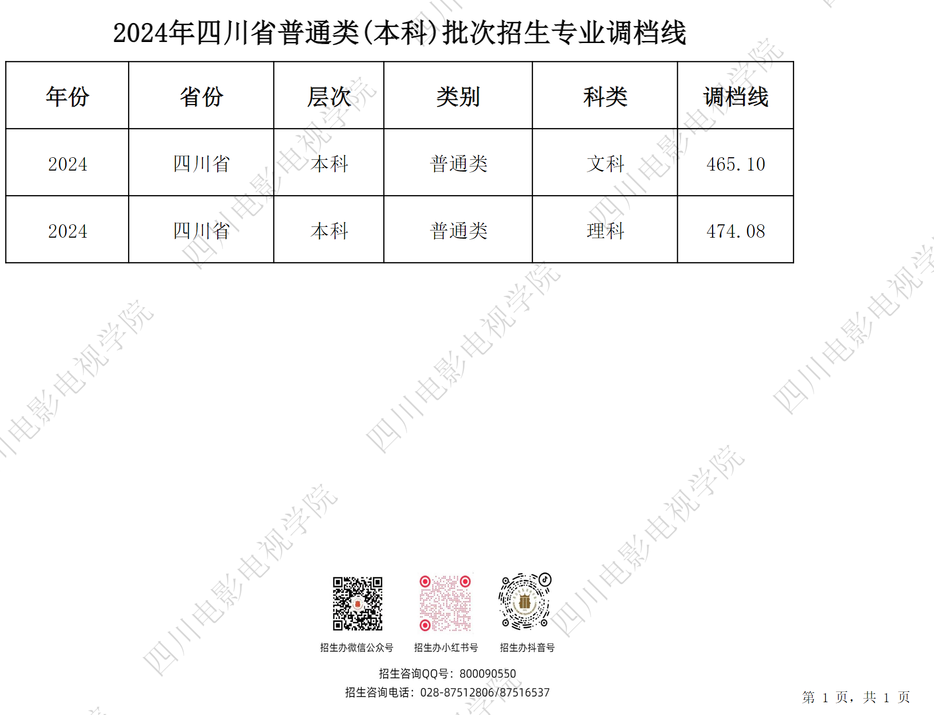 四川电影电视学院－2024年四川省普通类(本科)批次招生专业调档线