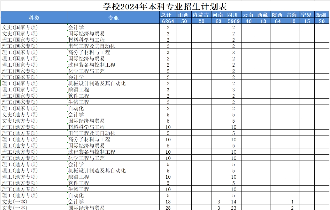 学校2024年本科专业招生计划表