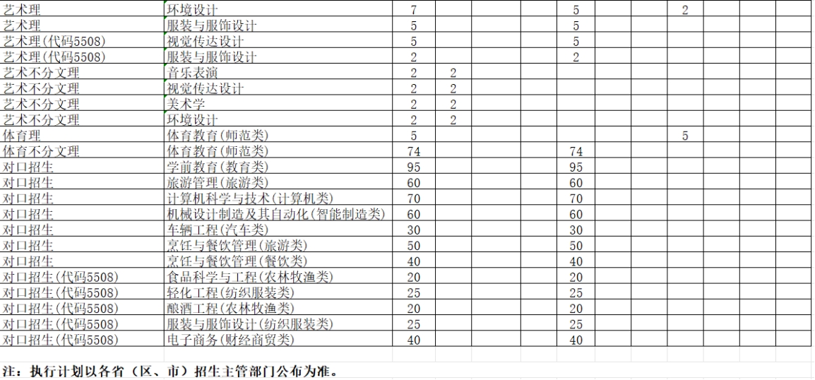 学校2024年本科专业招生计划表