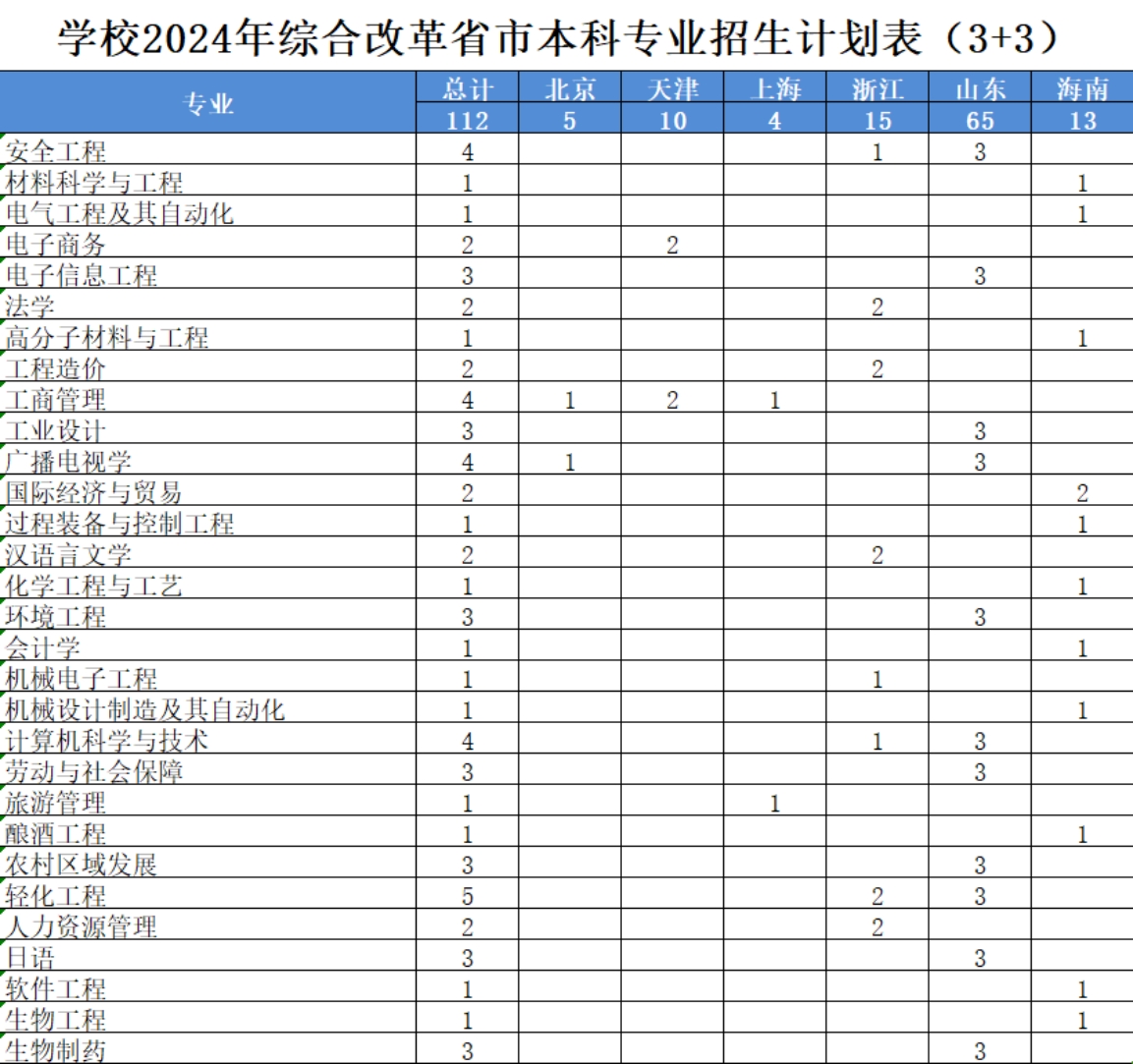 学校2024年综合改革省市本科专业招生计划表（3+3）