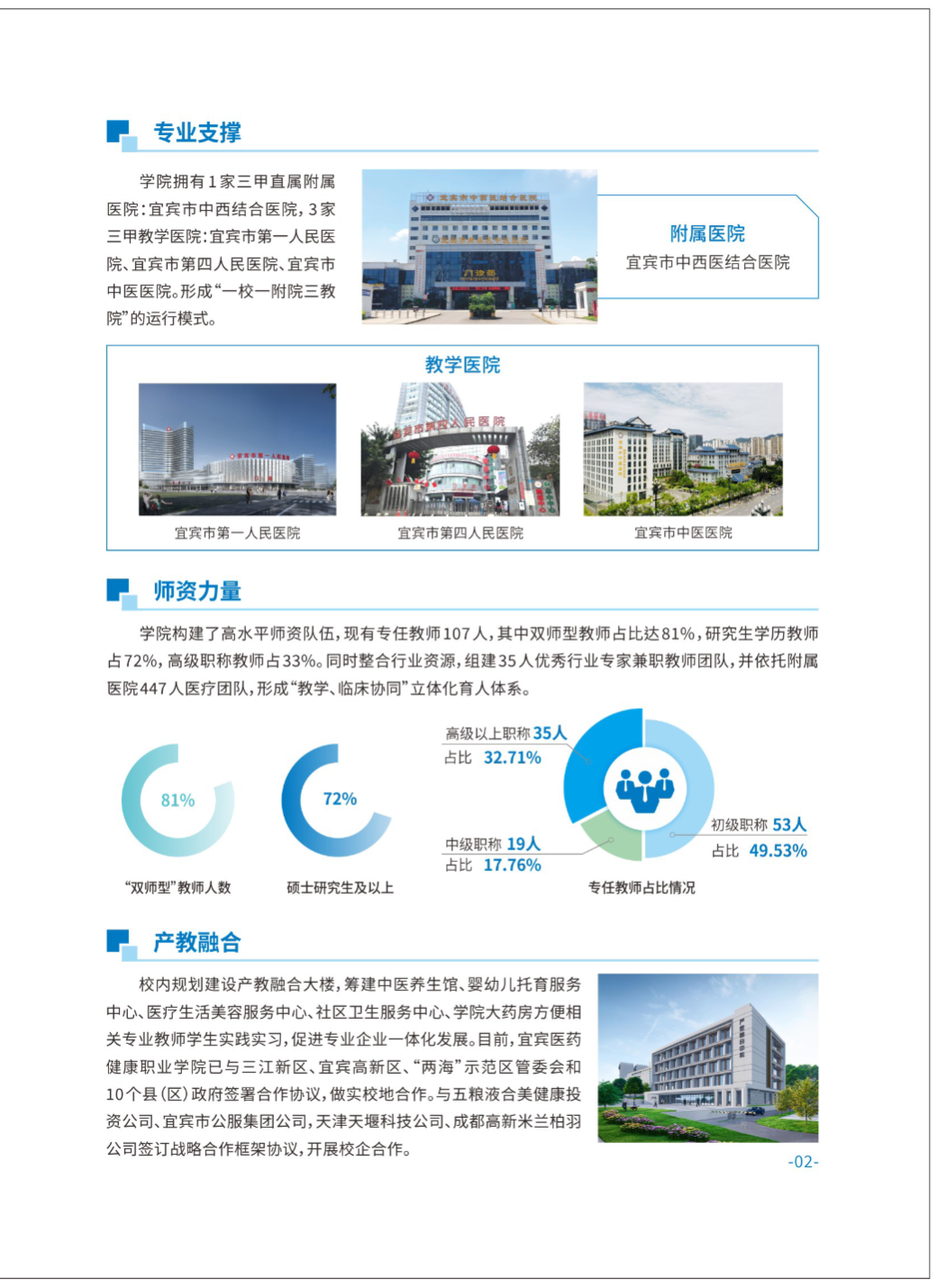 宜宾医药健康职业学院2025年报考指南