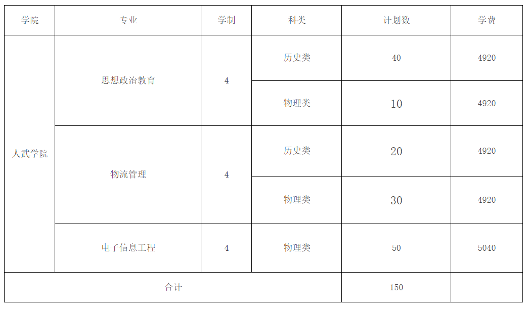 贵州大学人民武装学院2024年招生计划