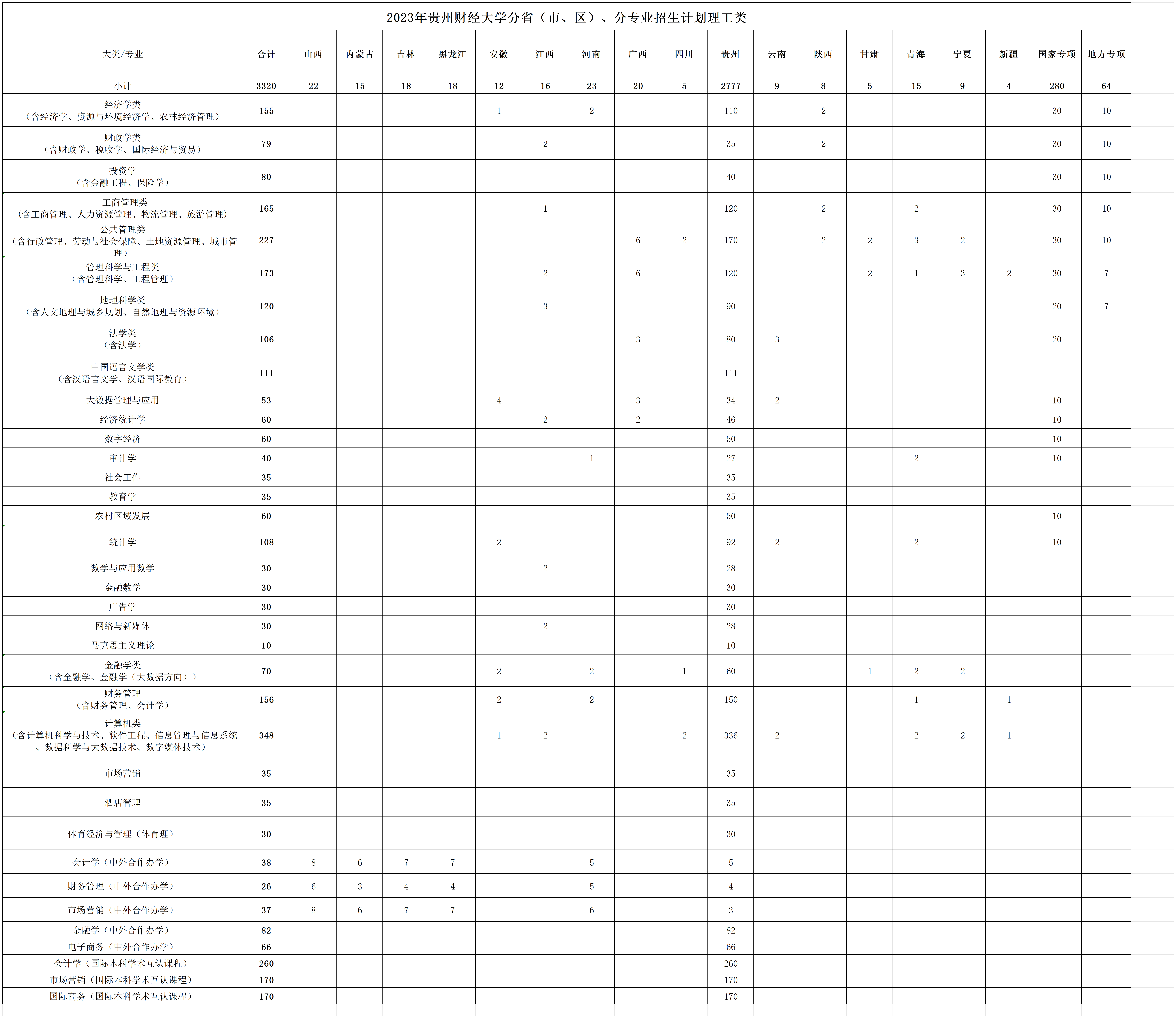 分专业招生计划理工类_本科（理工）