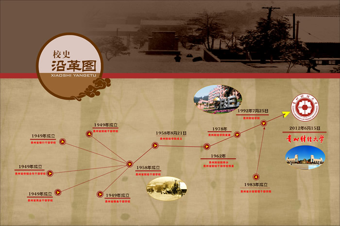 大學校志，历史沿革（概）校史