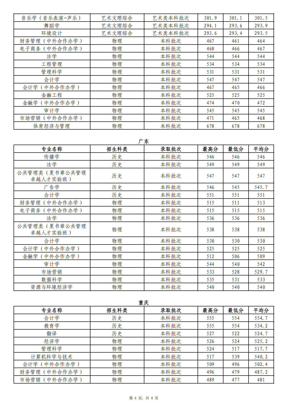 2025年省外分专业首次投档录取情况统计表