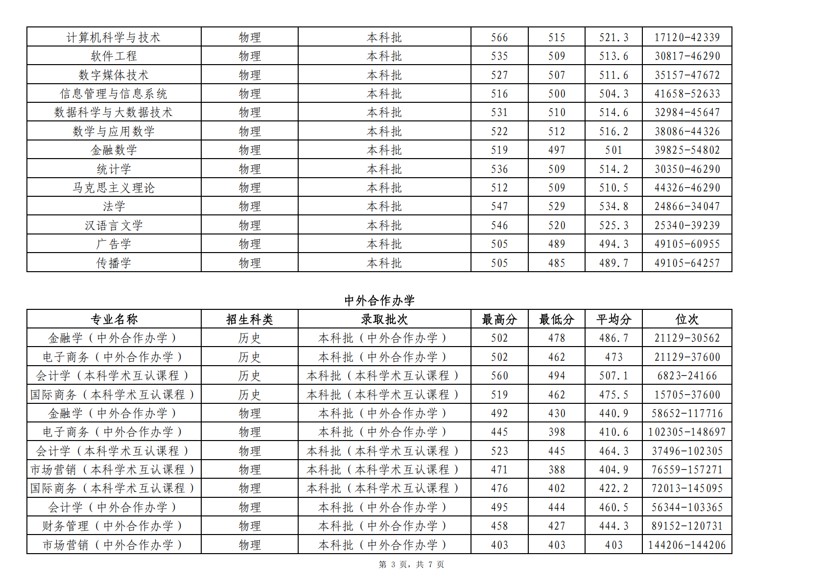 2025年贵州省分专业首次投档录取情况统计表