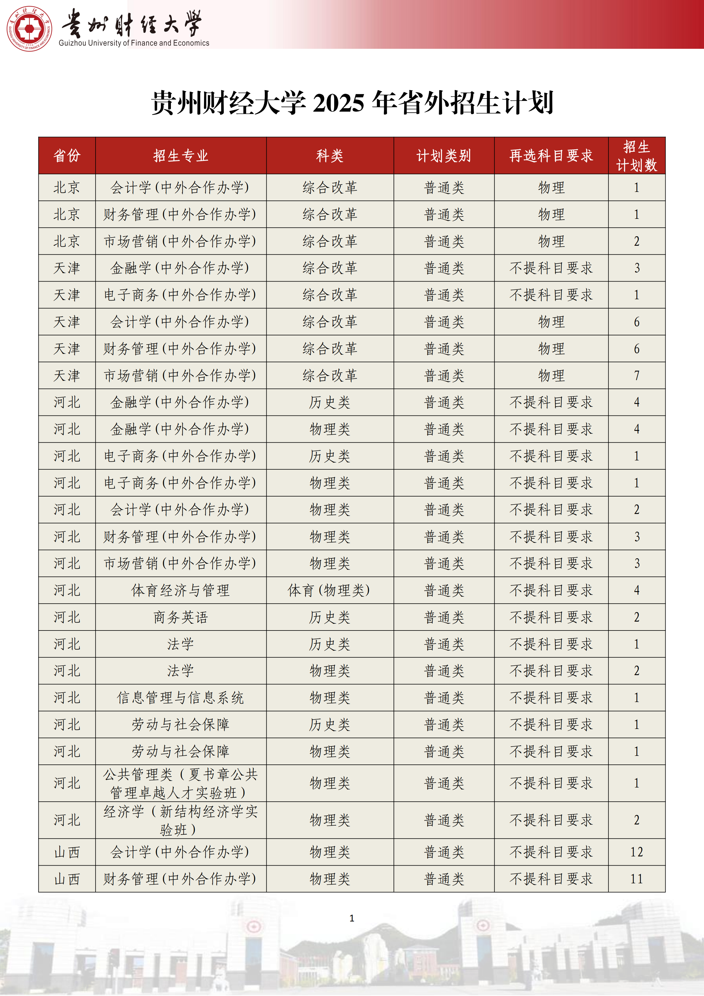 贵州财经大学2025年贵州省招生计划