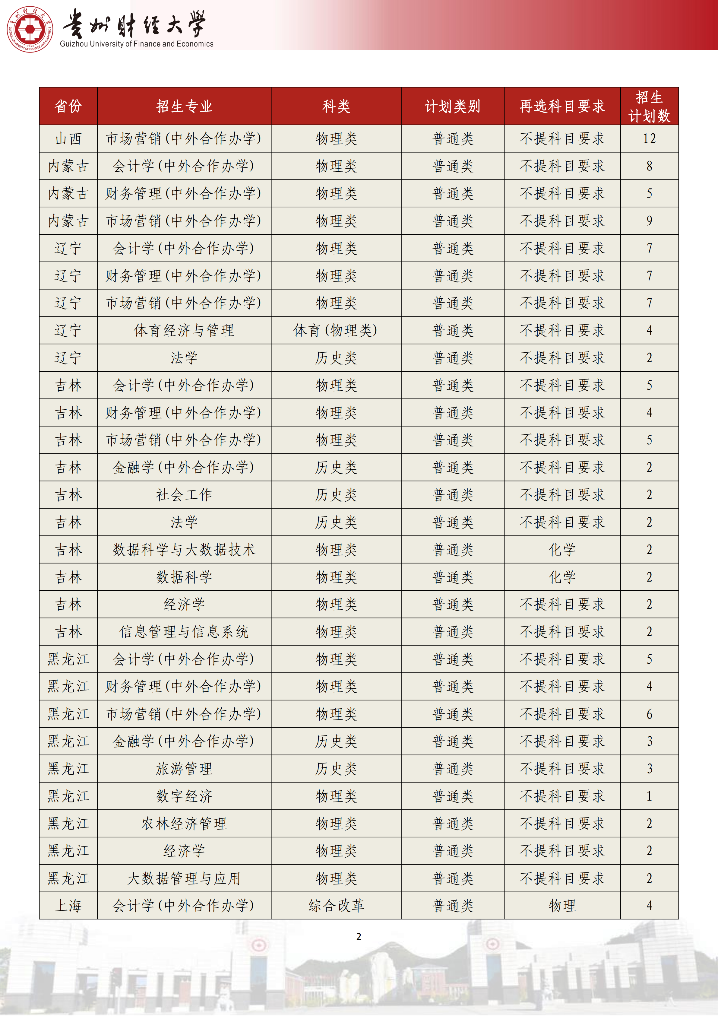 贵州财经大学2025年贵州省招生计划