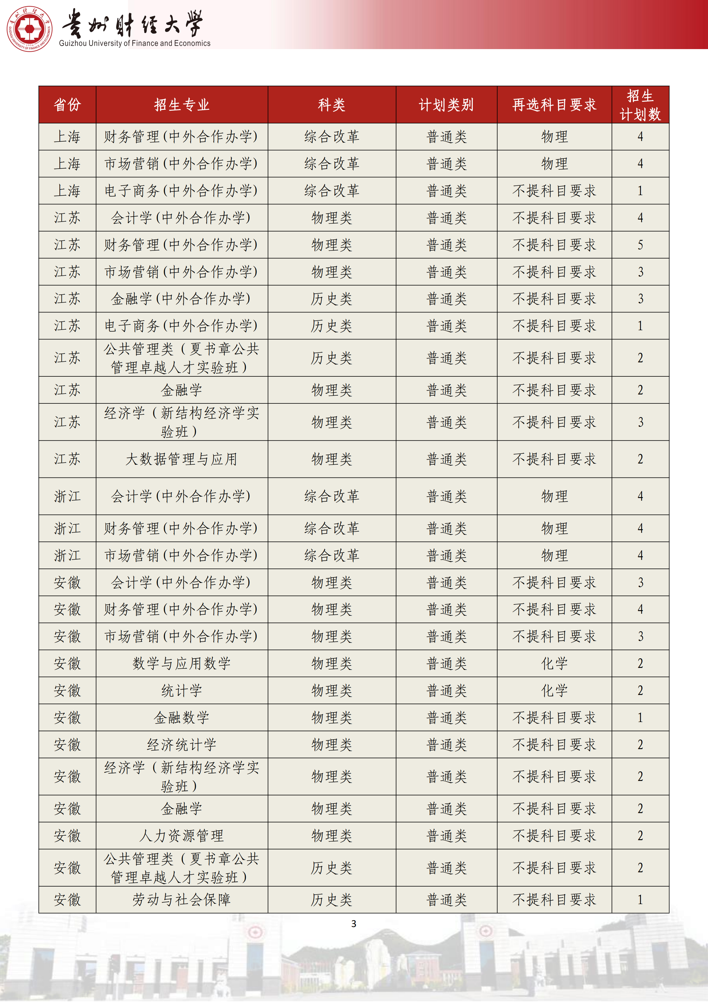 贵州财经大学2025年贵州省招生计划