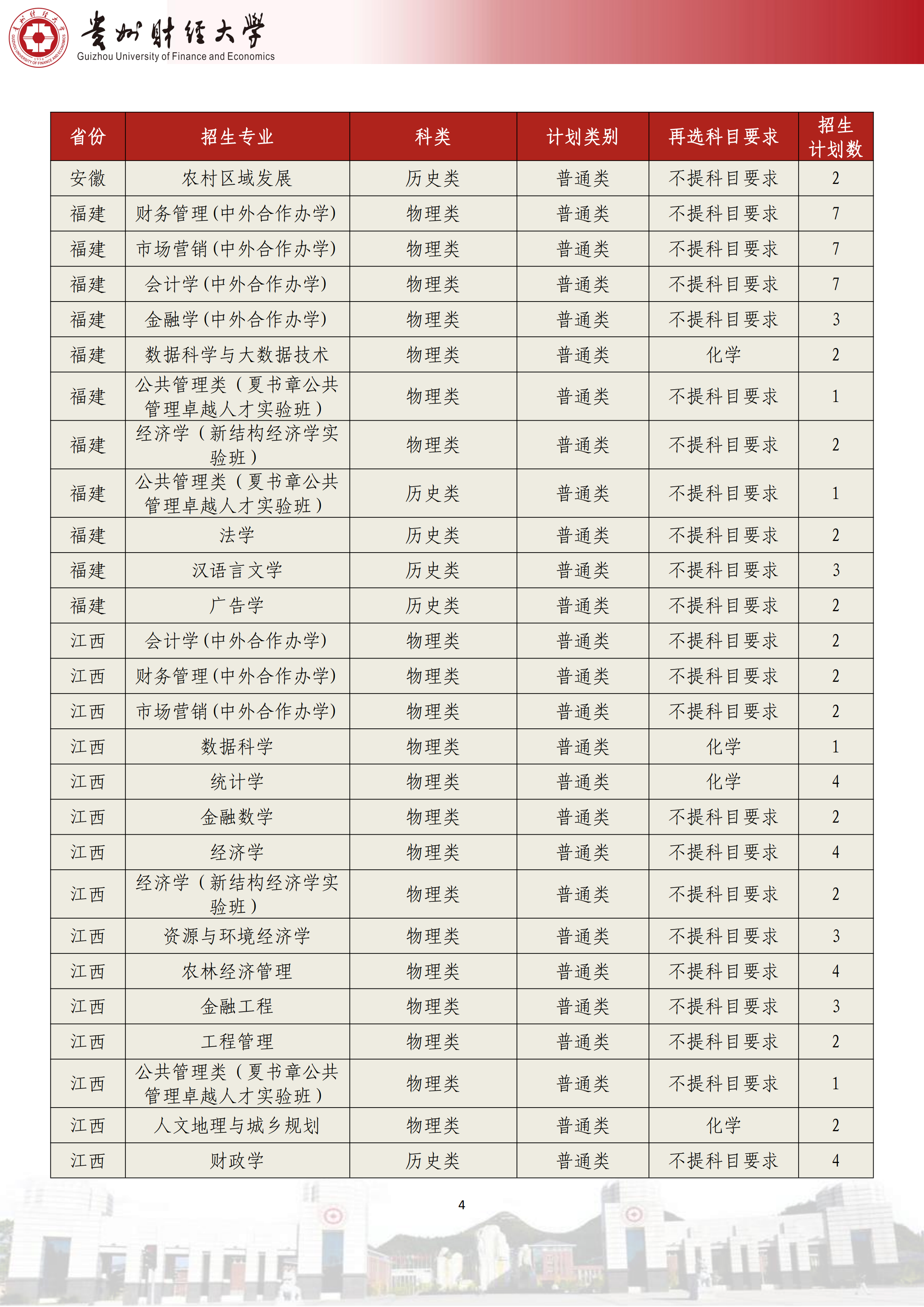 贵州财经大学2025年贵州省招生计划