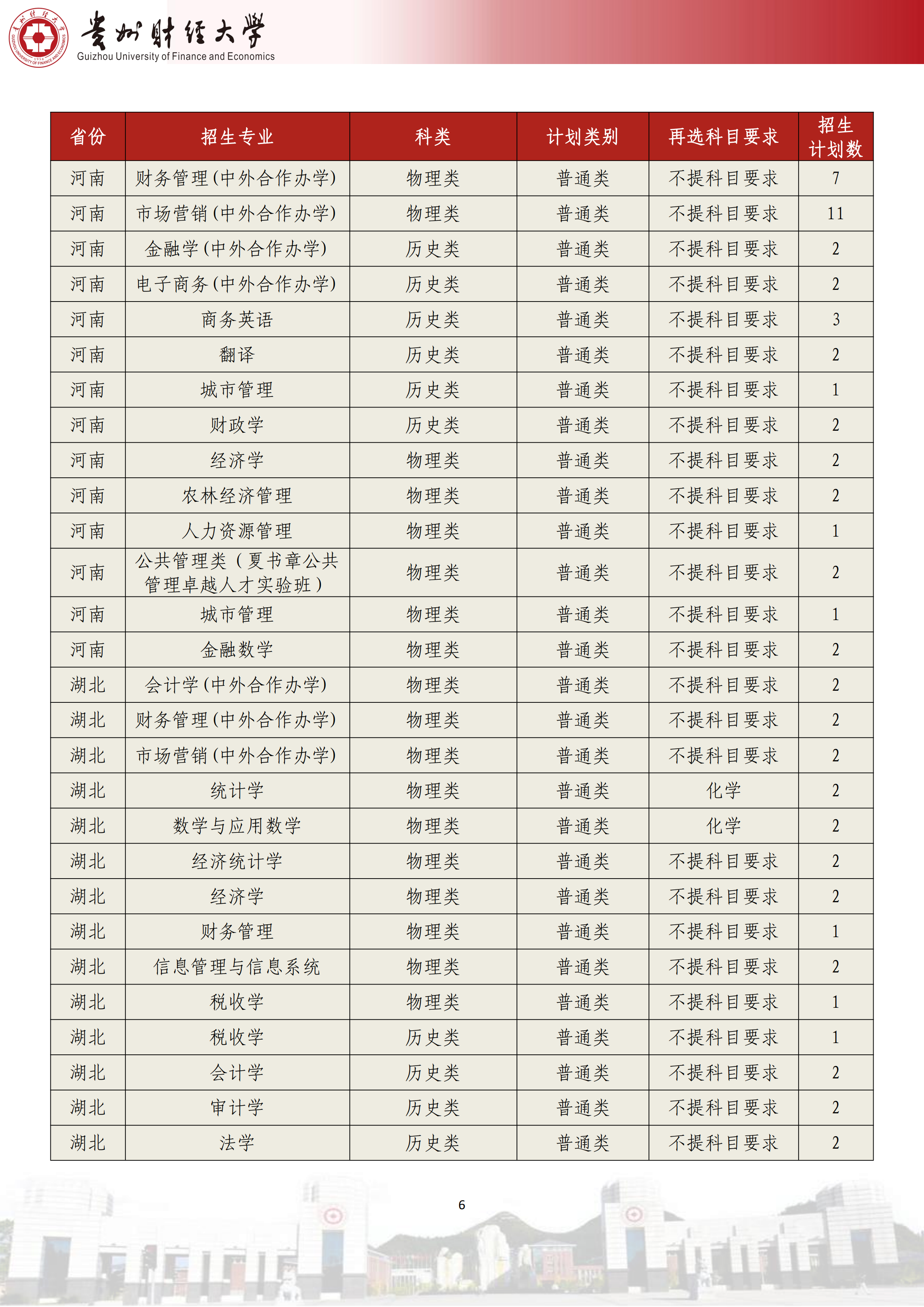 贵州财经大学2025年贵州省招生计划