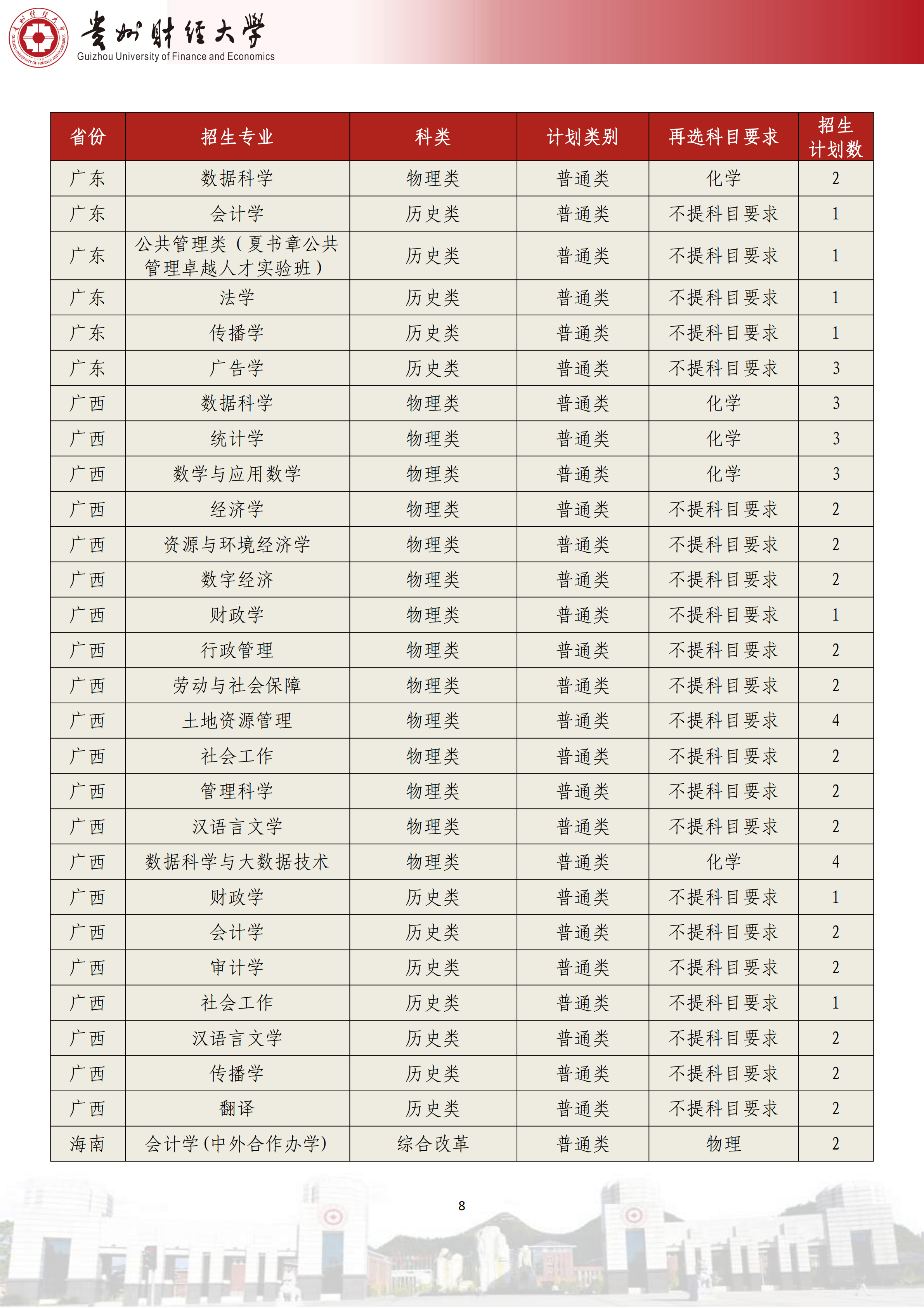 贵州财经大学2025年贵州省招生计划