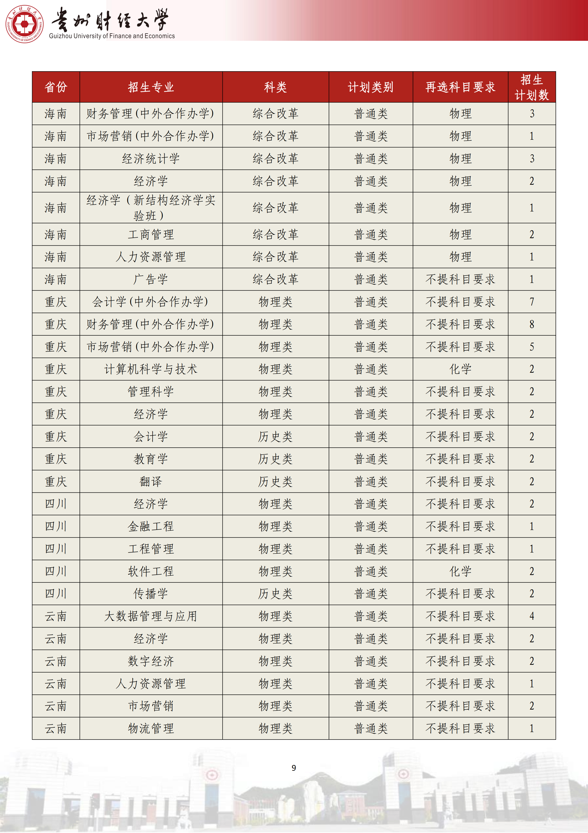 贵州财经大学2025年贵州省招生计划