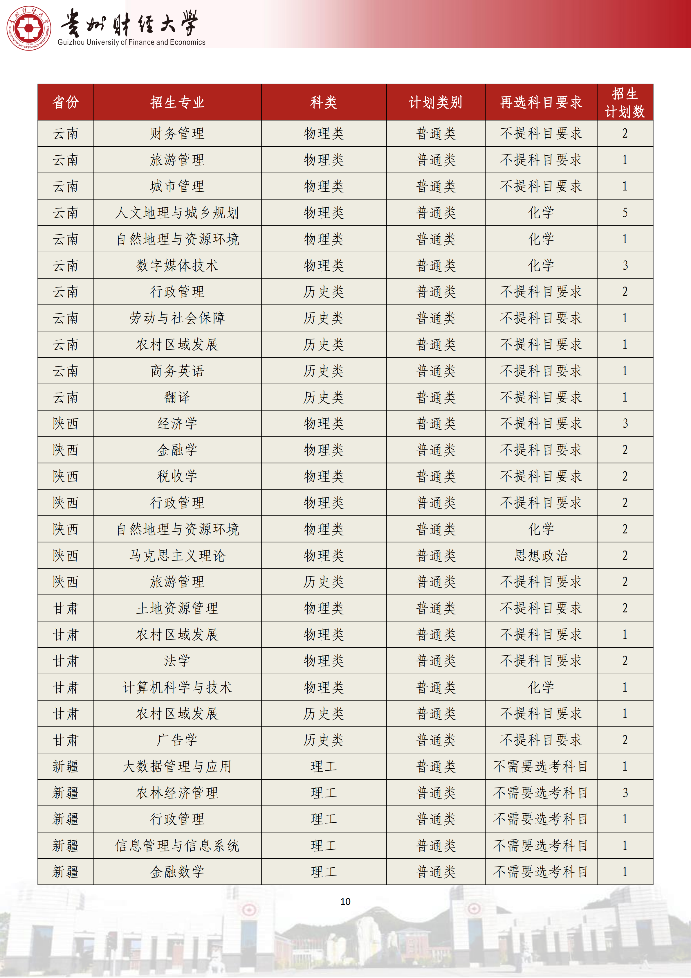 贵州财经大学2025年贵州省招生计划