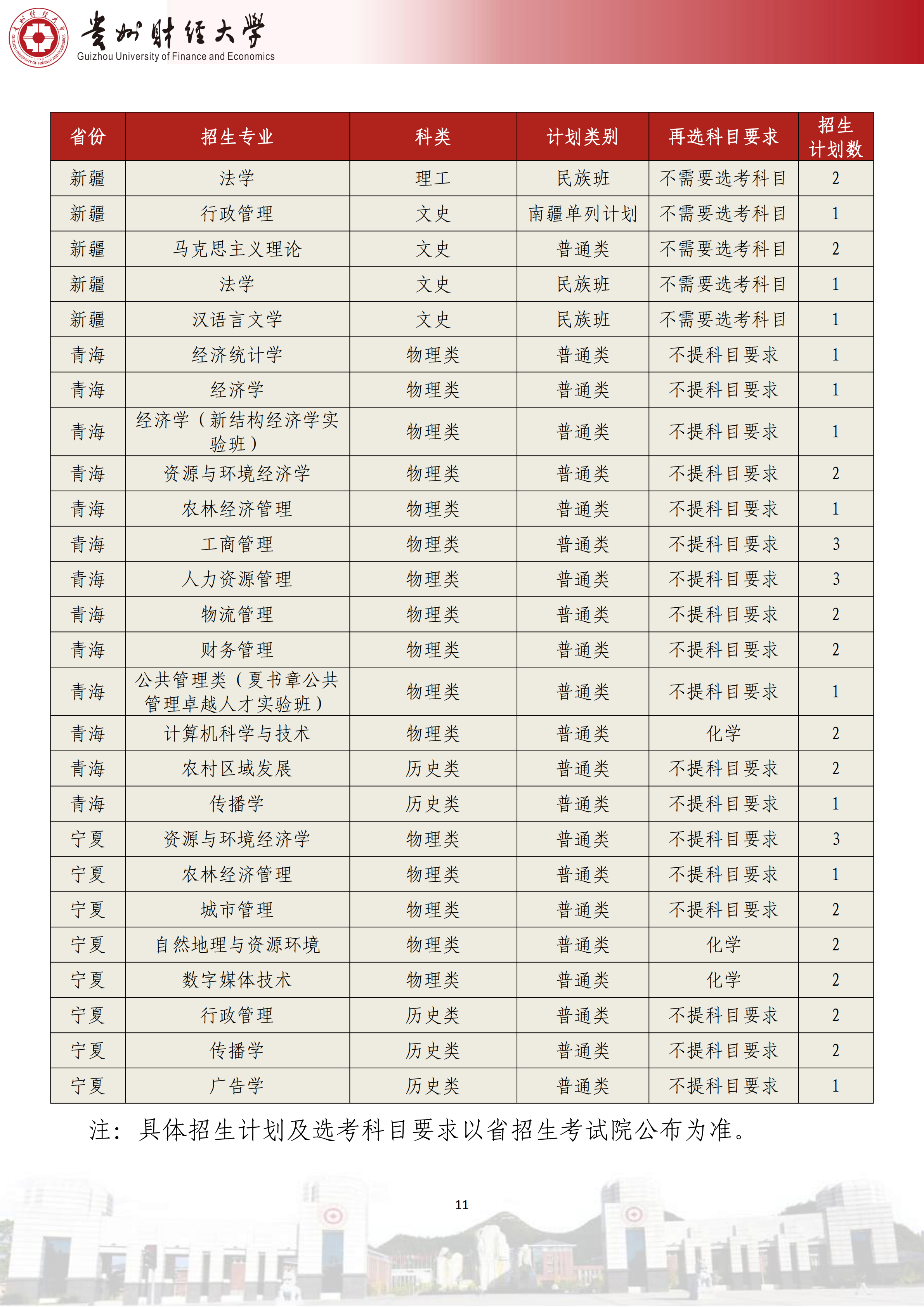 贵州财经大学2025年贵州省招生计划
