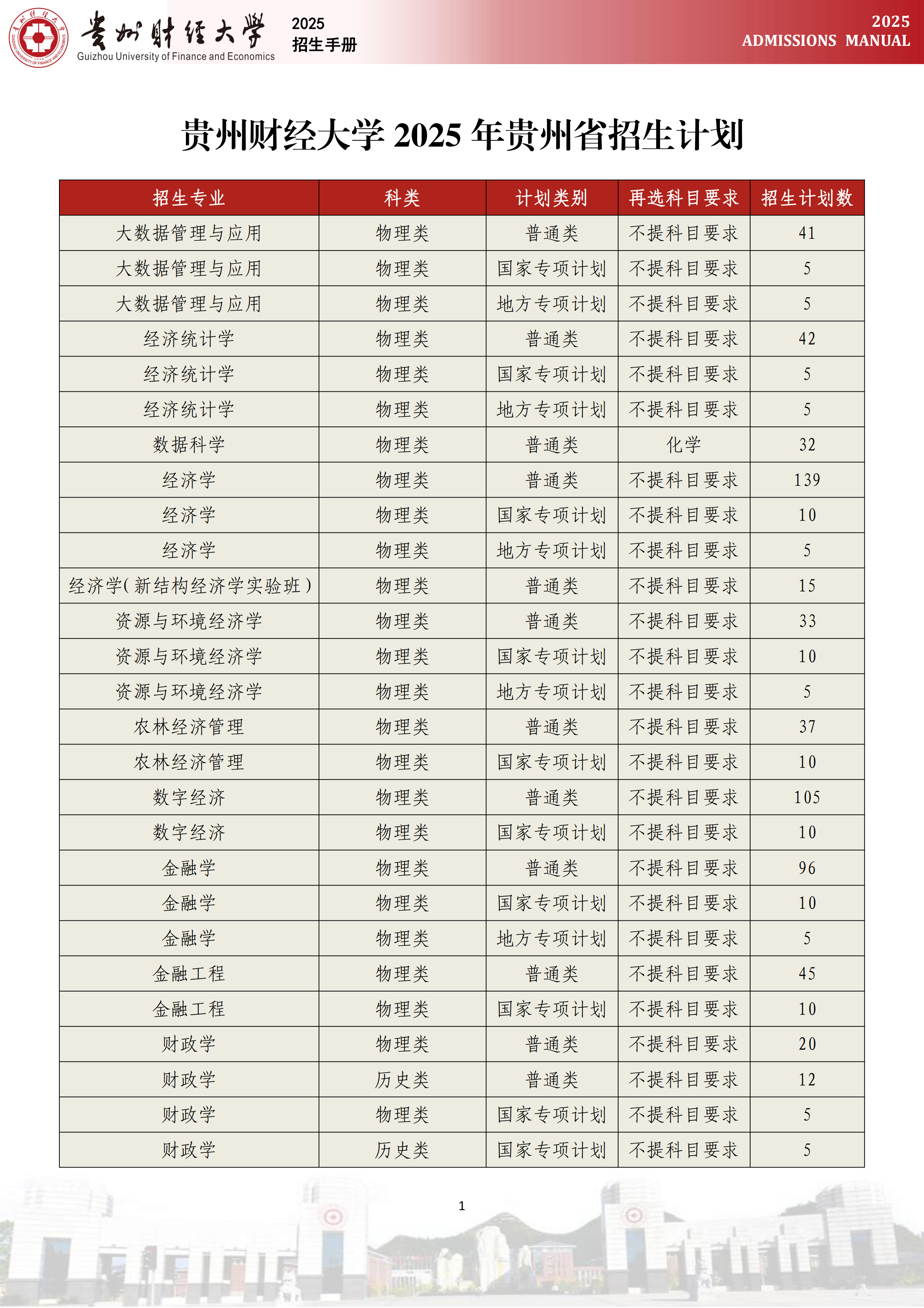贵州财经大学2025年贵州省招生计划