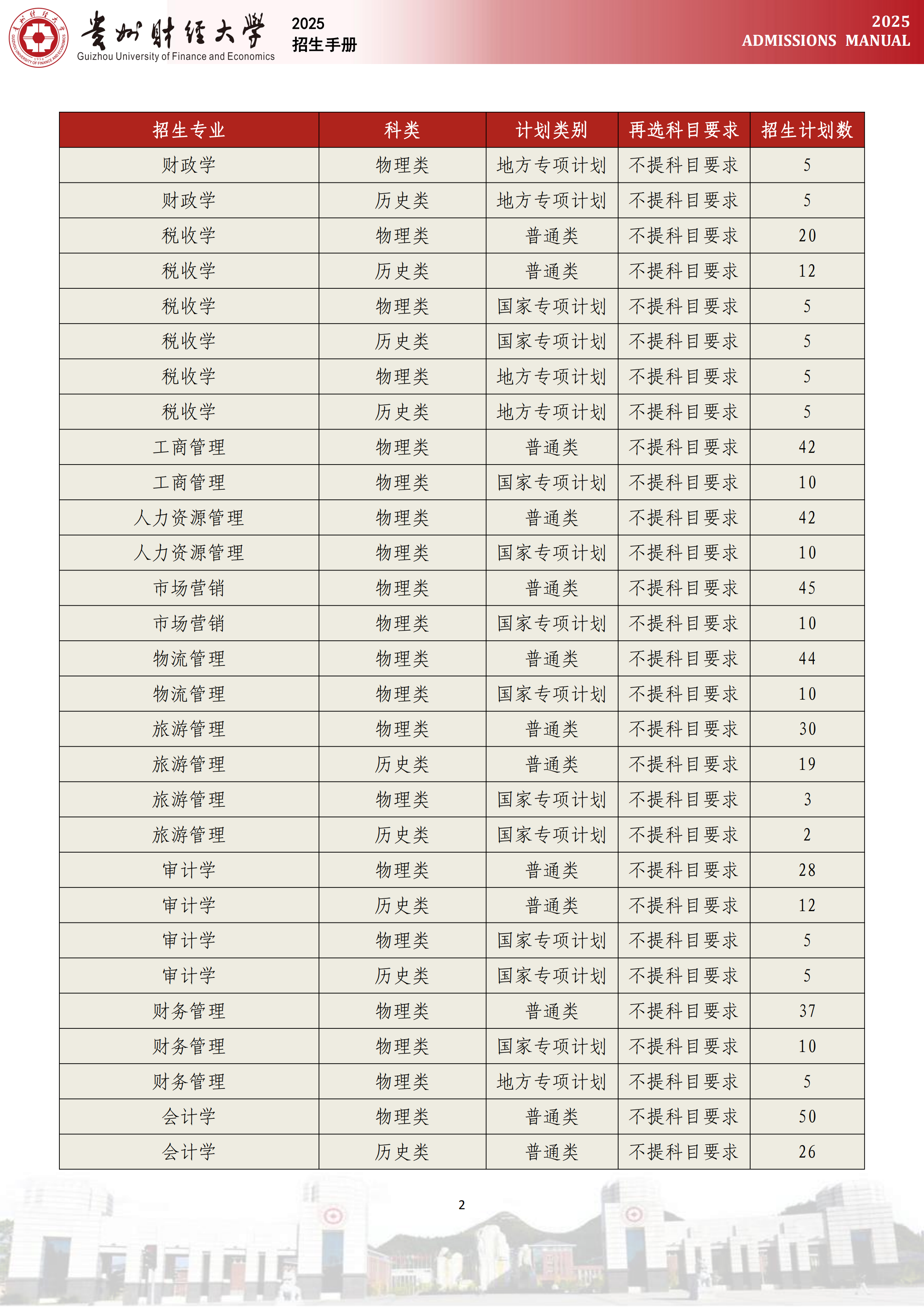贵州财经大学2025年贵州省招生计划