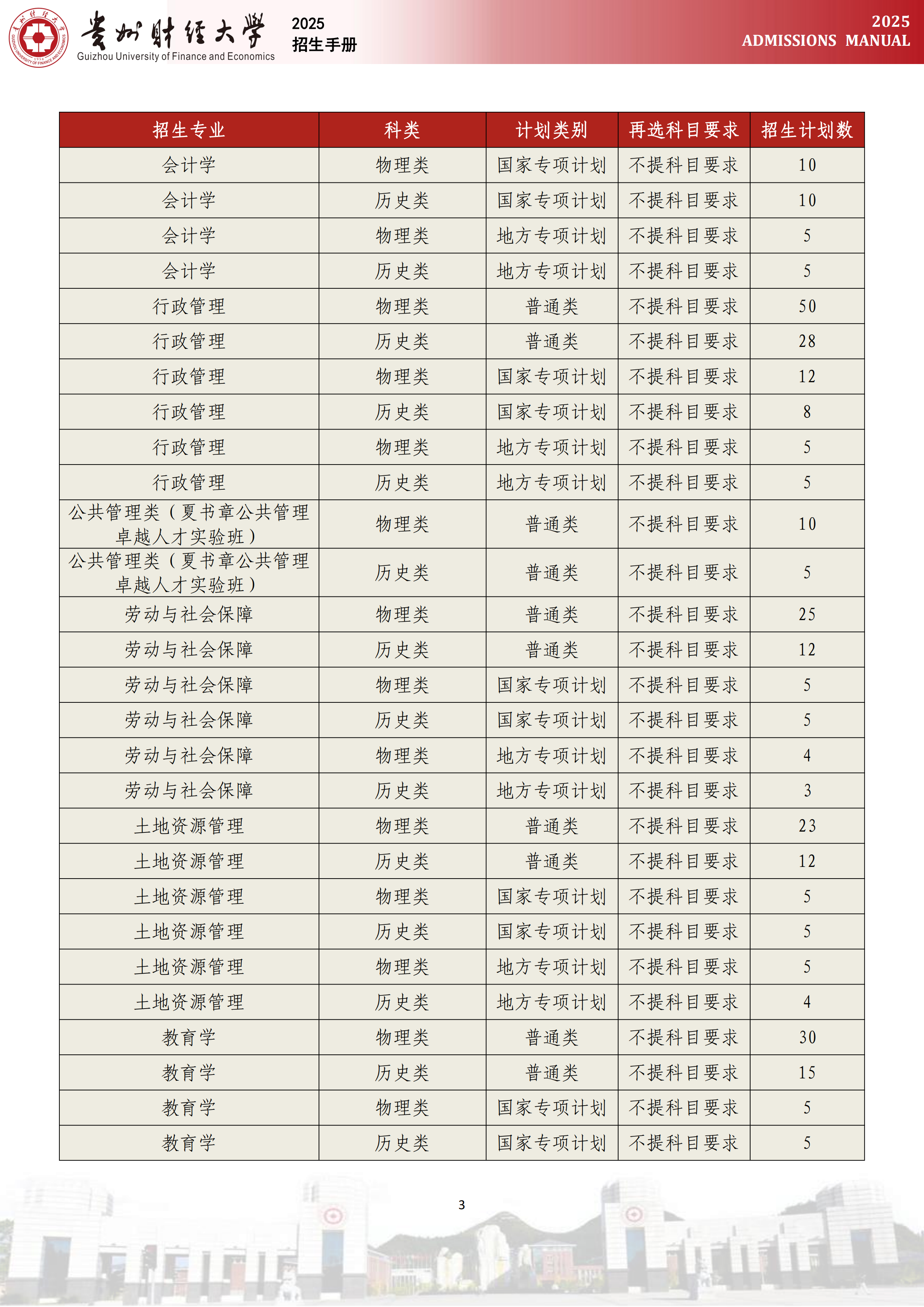 贵州财经大学2025年贵州省招生计划