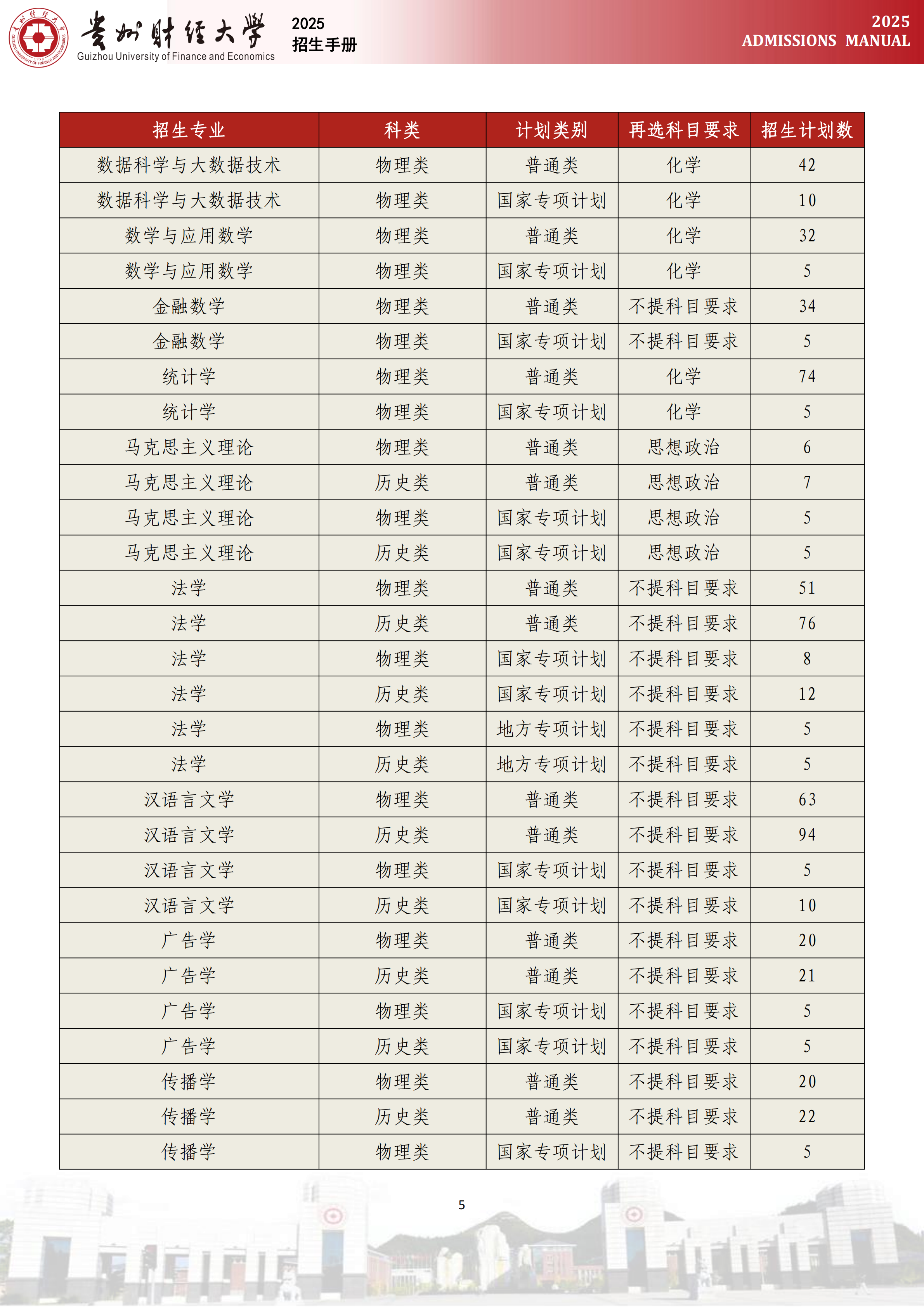 贵州财经大学2025年贵州省招生计划