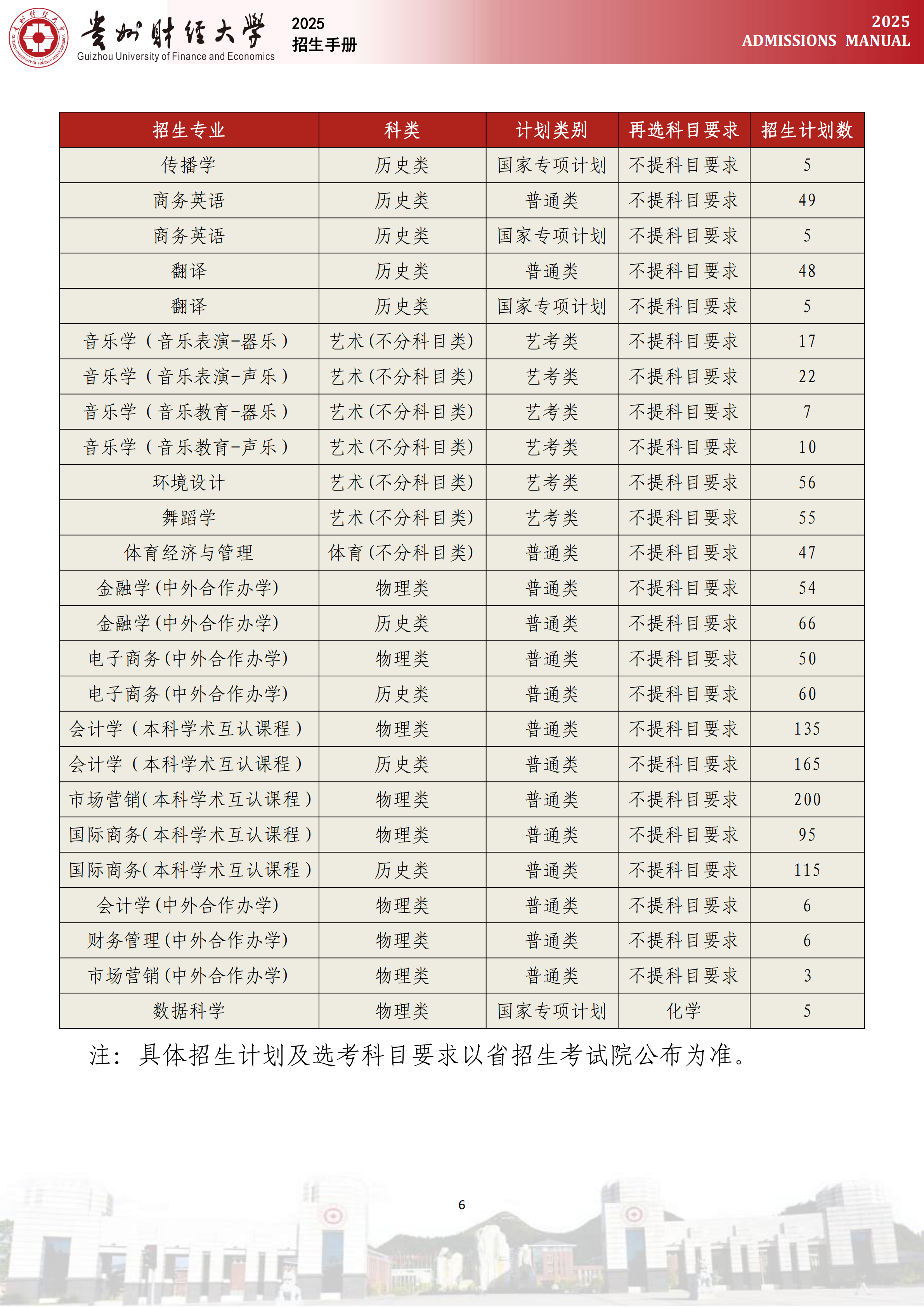 贵州财经大学2025年贵州省招生计划