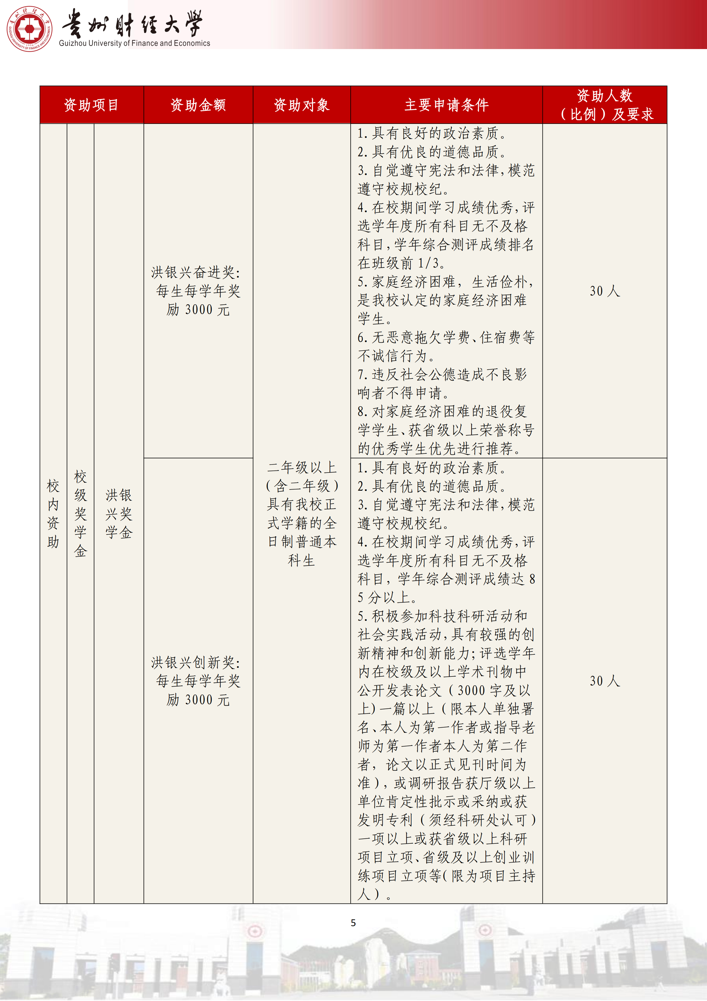贵州财经大学本科学生资助政策