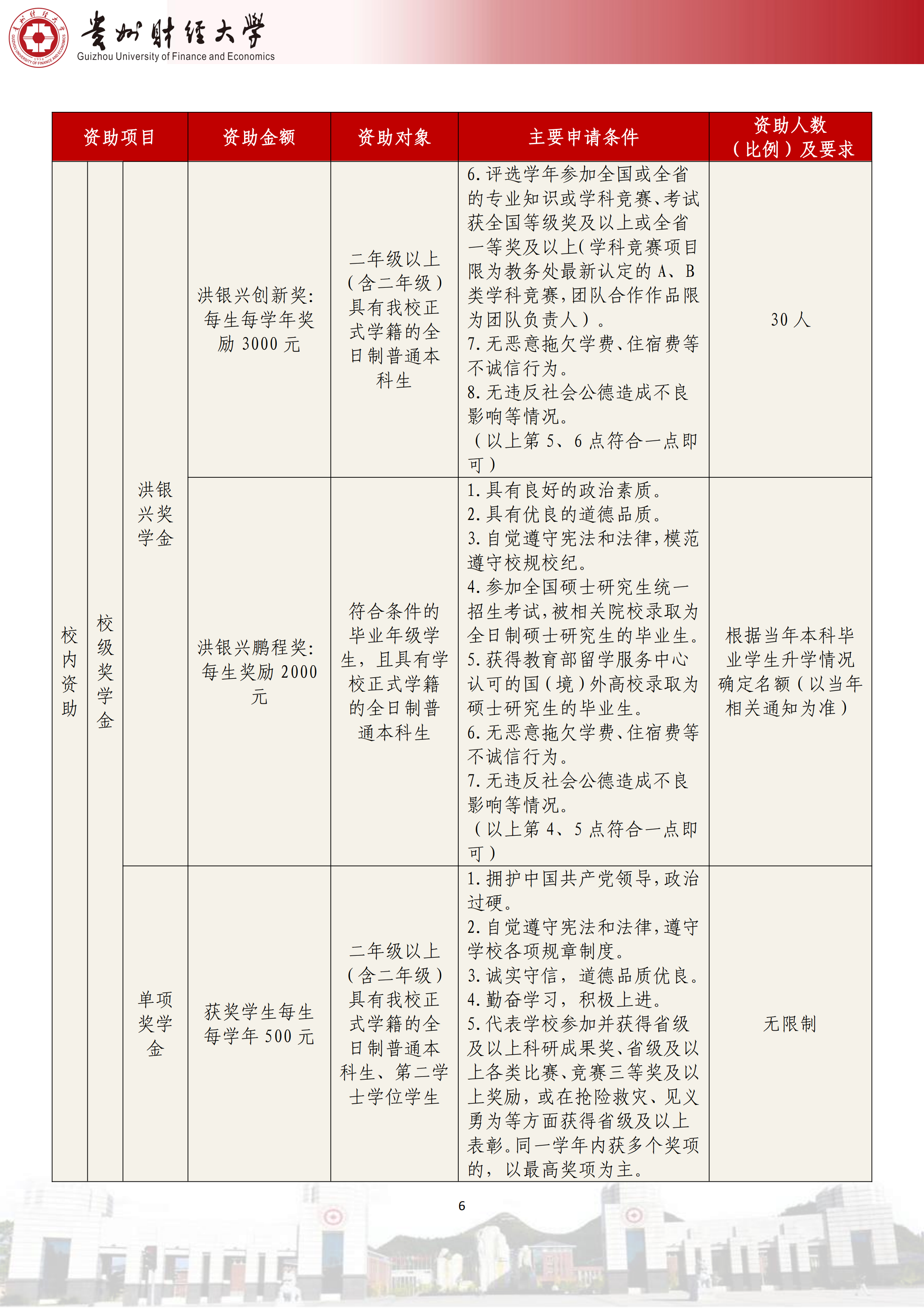 贵州财经大学本科学生资助政策