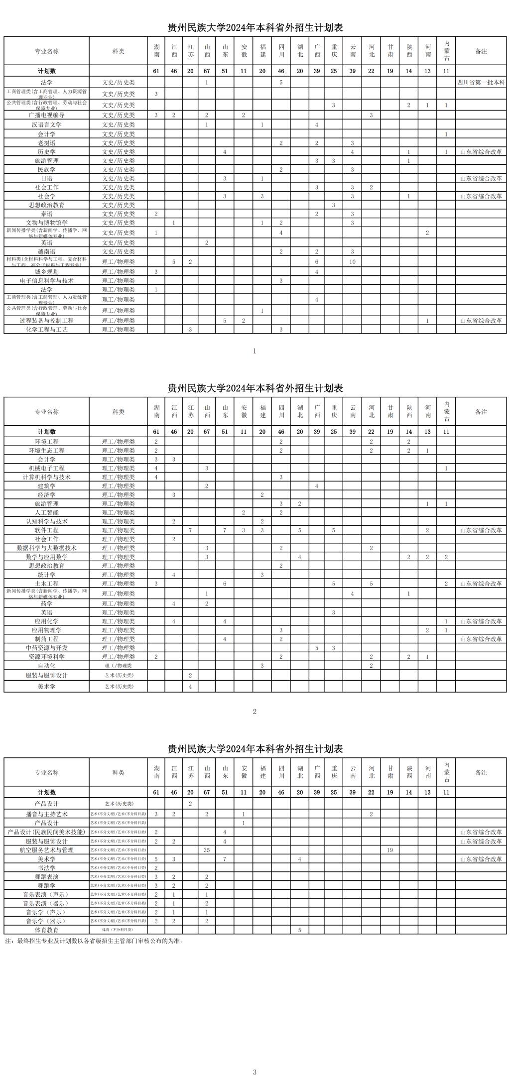 贵州民族大学2024年本科省外招生计划表