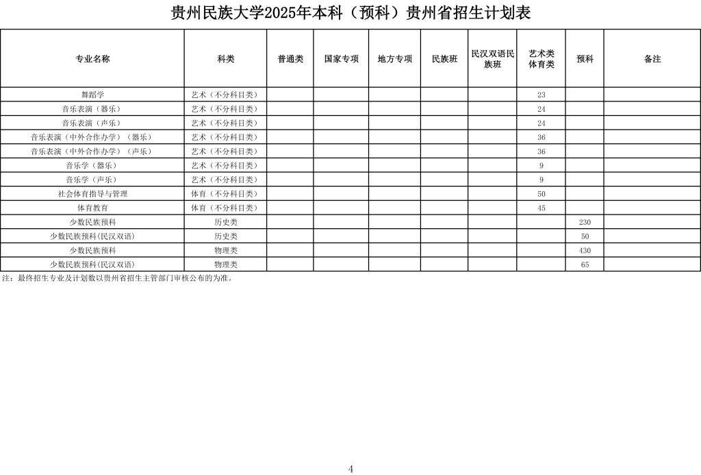 贵州民族大学2025年本科（预科）贵州省招生计划表