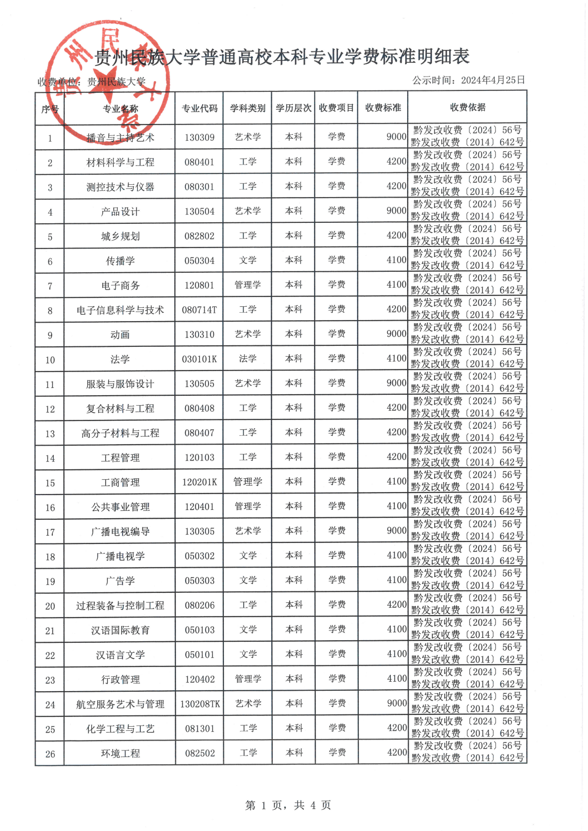 贵州民族大学普通高校本科专业学费标准明细表