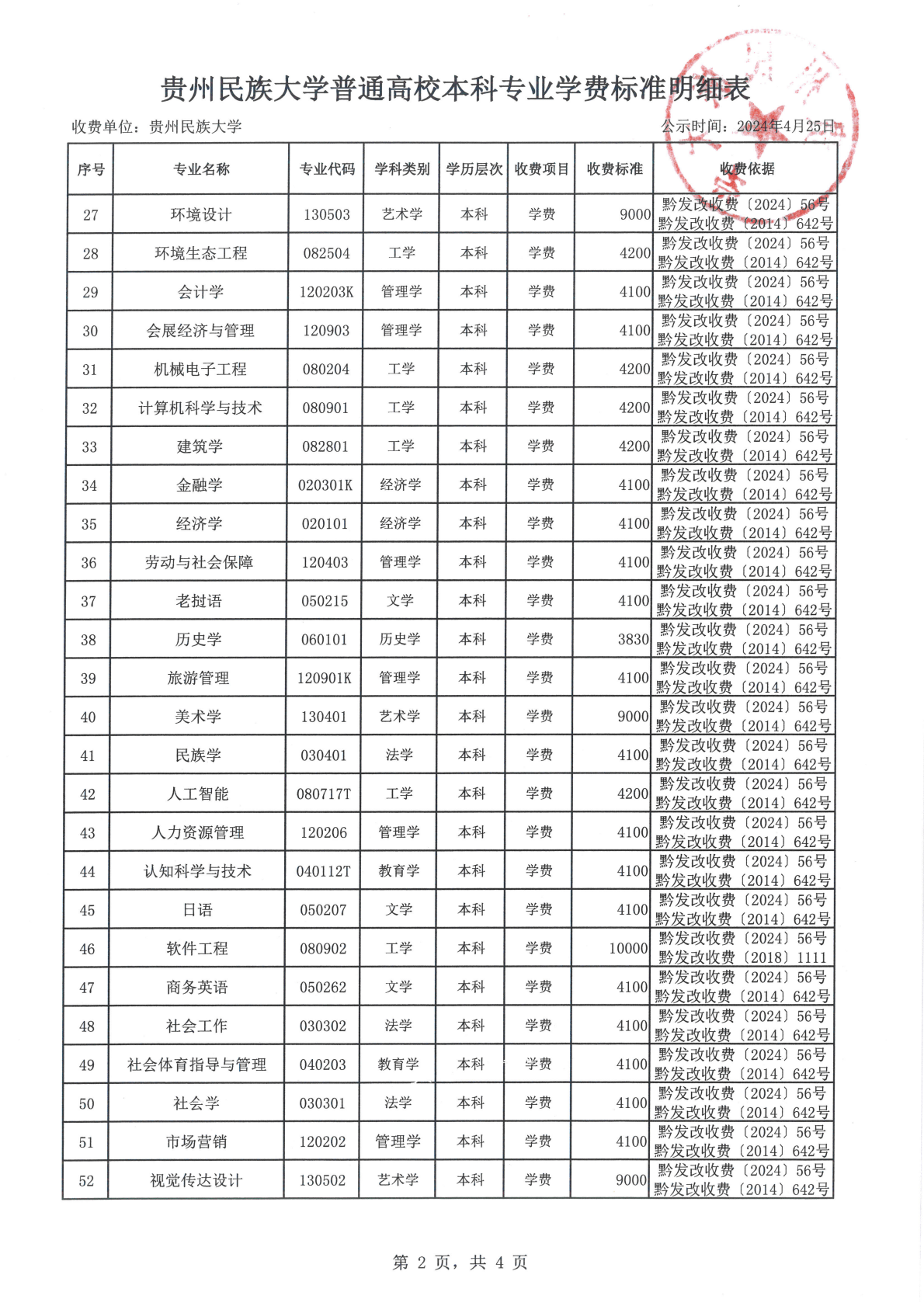 贵州民族大学普通高校本科专业学费标准明细表