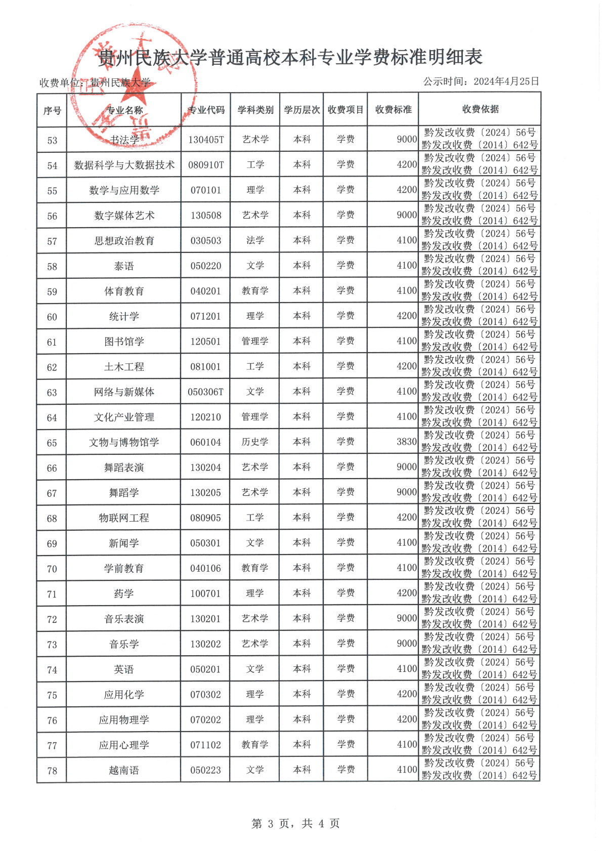 贵州民族大学普通高校本科专业学费标准明细表