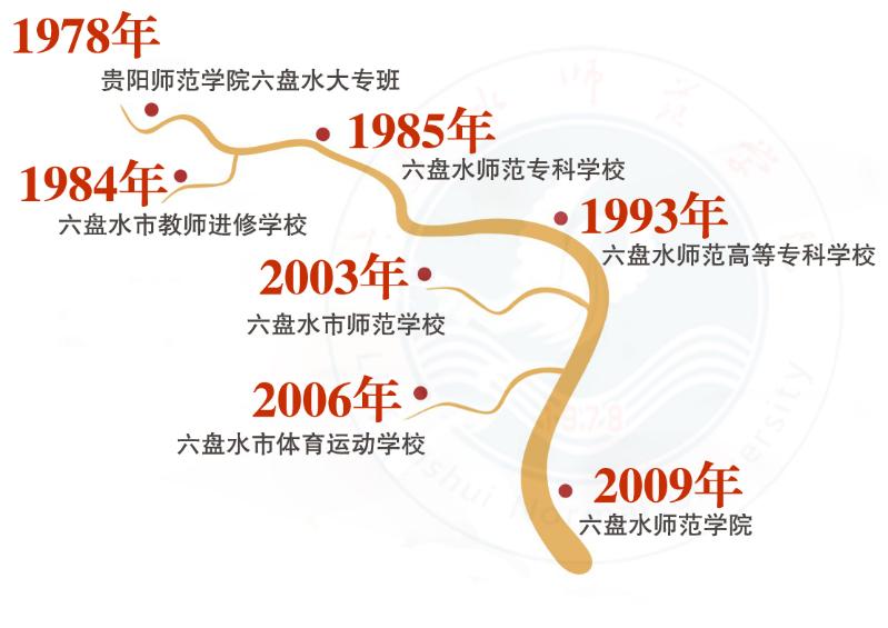 历史沿革（概）校史