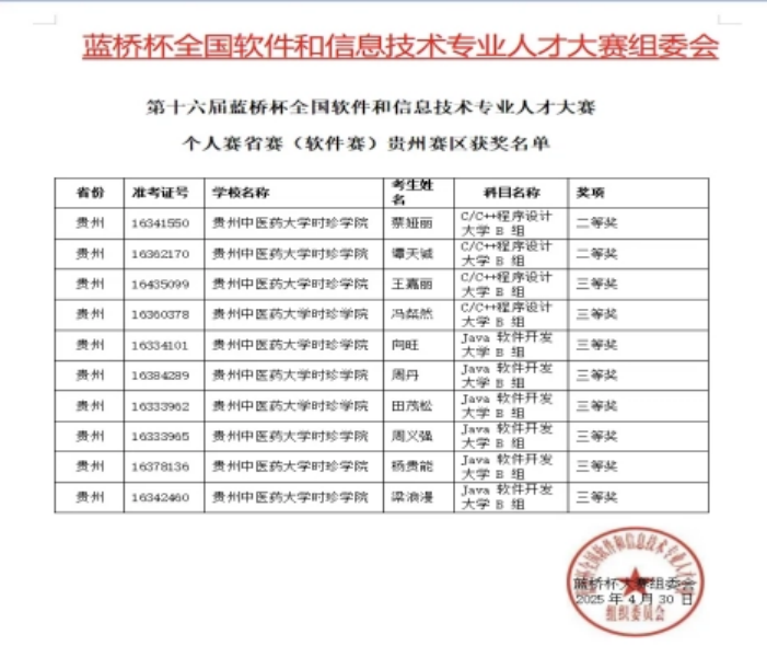 学科竞赛与创新实践