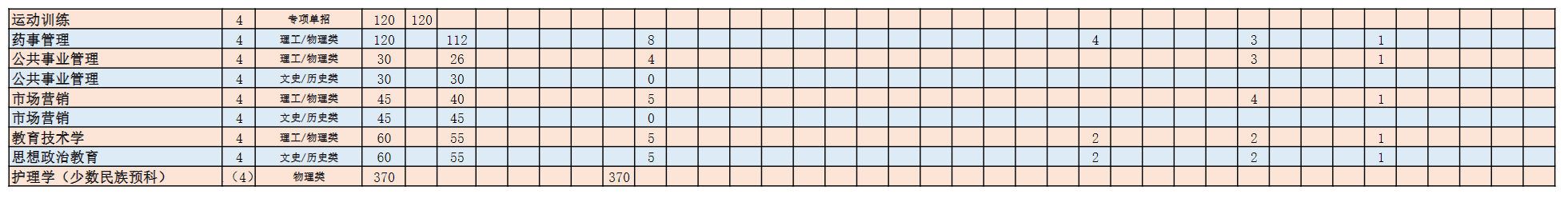 贵州医科大学-2025年省外招生分省分专业计划表