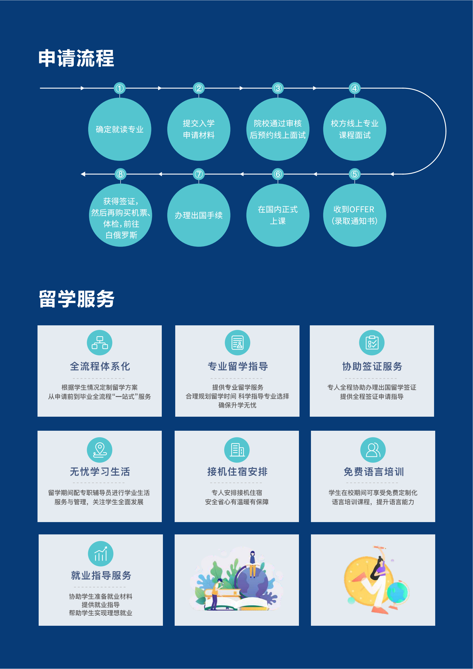 白俄罗斯2025年1+1+2国际本科招生简章