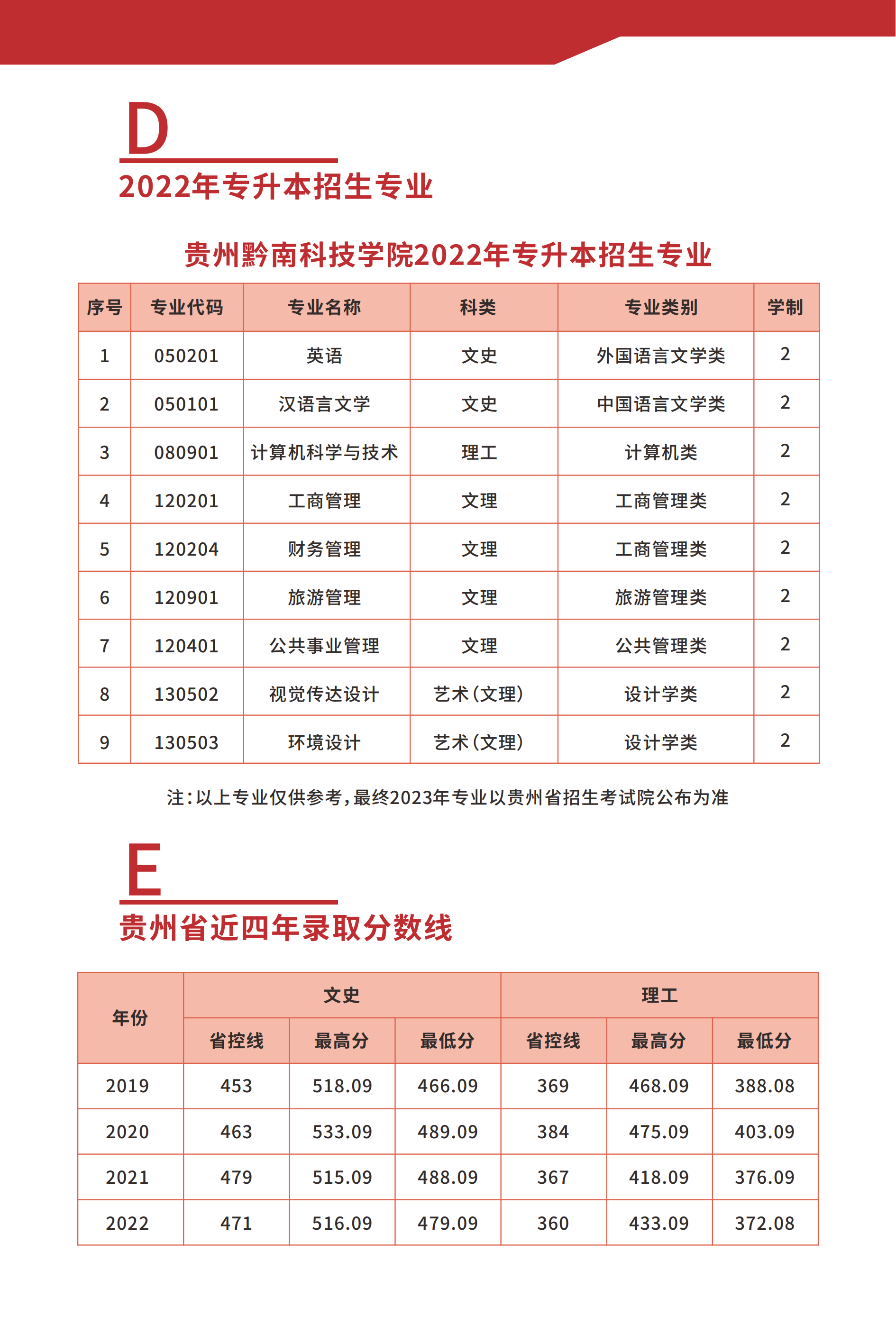 招生简章-2023年贵州黔南科技学院