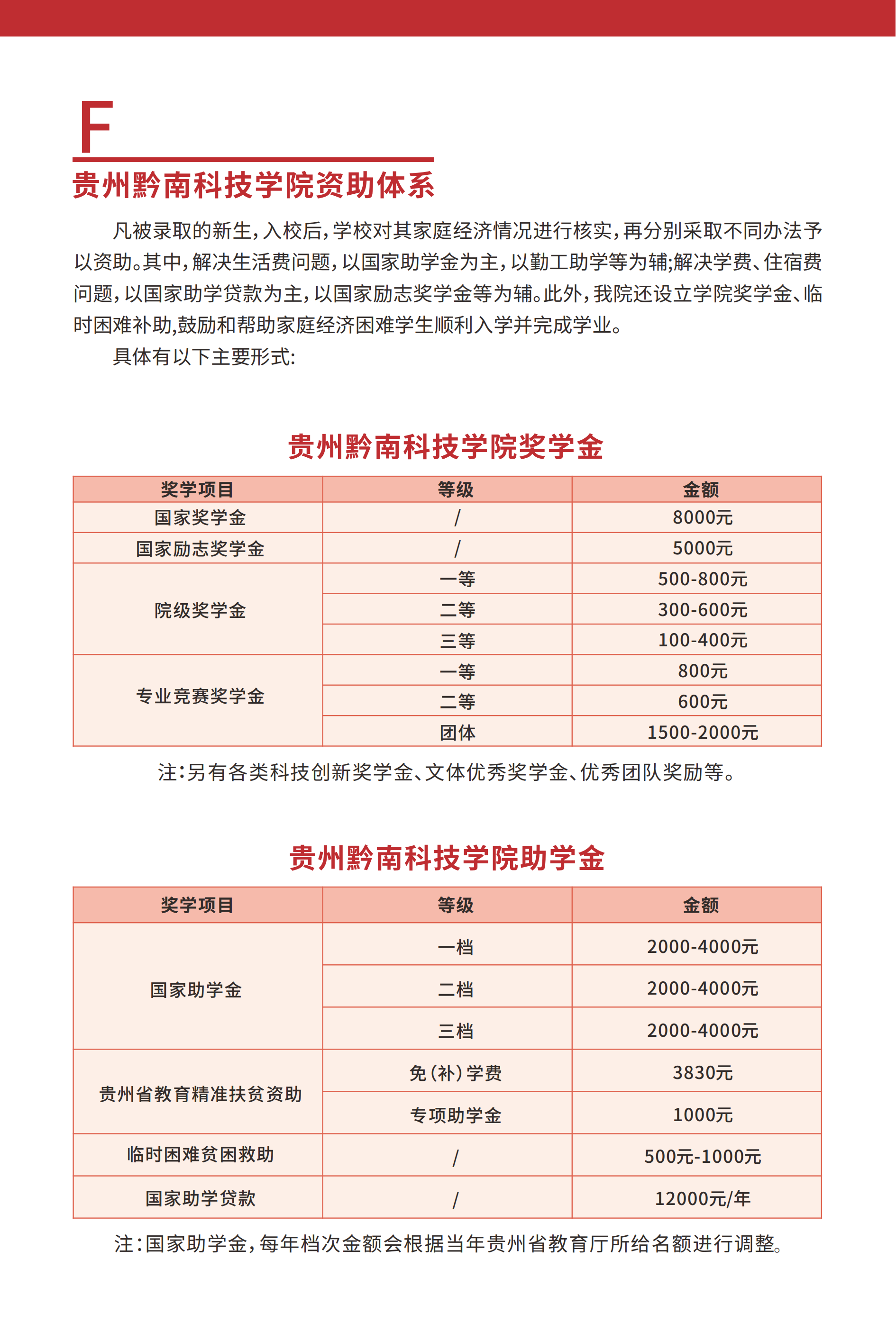 招生简章-2023年贵州黔南科技学院